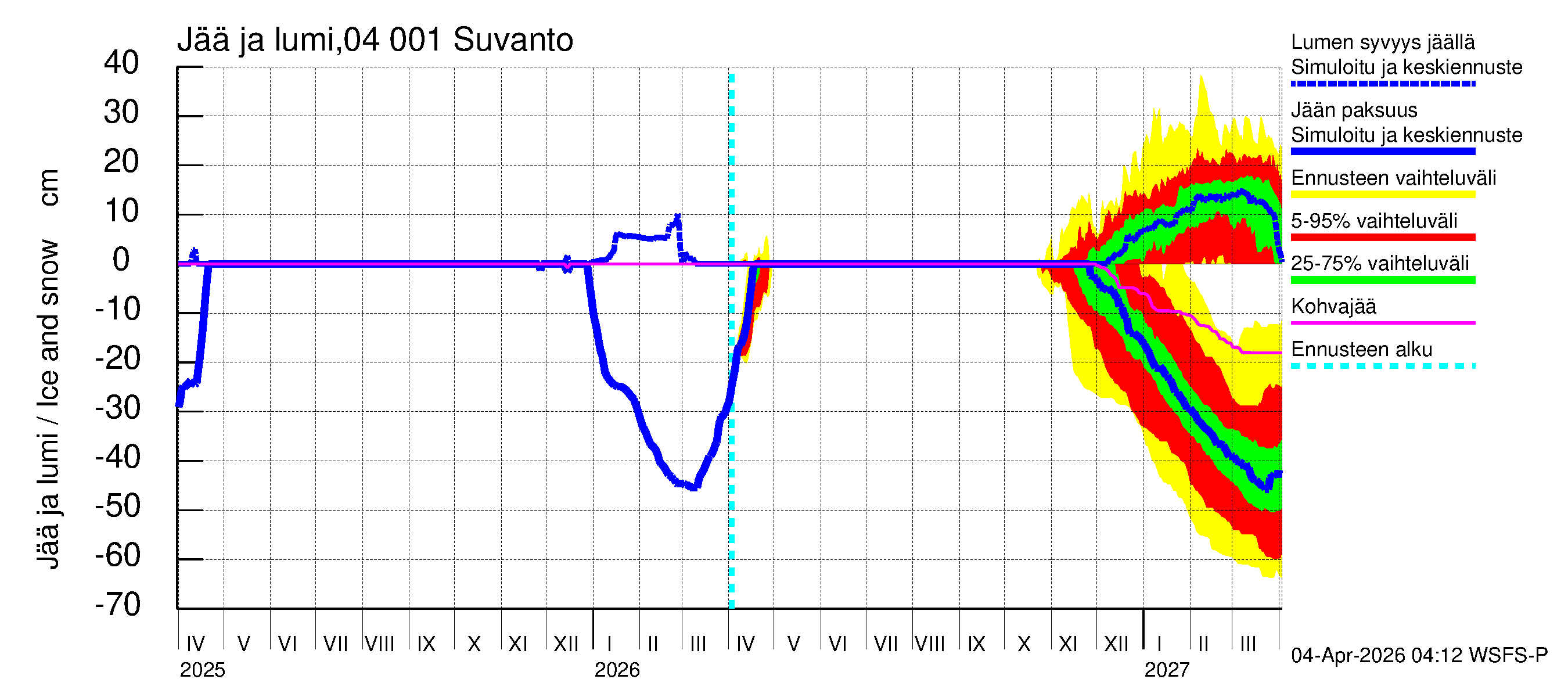 Vuoksen vesistöalue - Oz.Suhodolskoje / Suvanto: Jään paksuus
