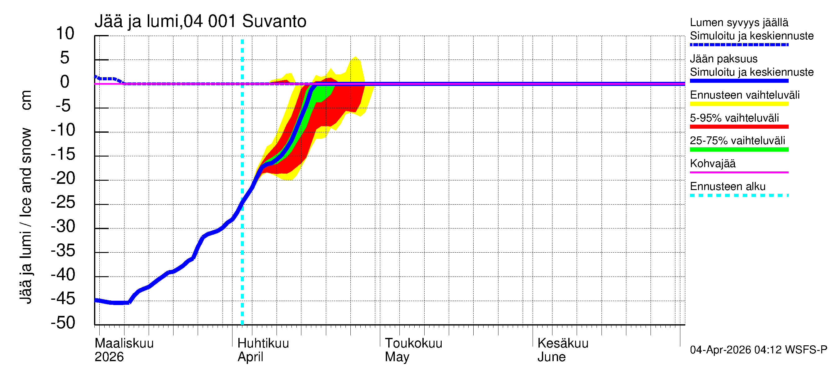Vuoksen vesistöalue - Oz.Suhodolskoje / Suvanto: Jään paksuus