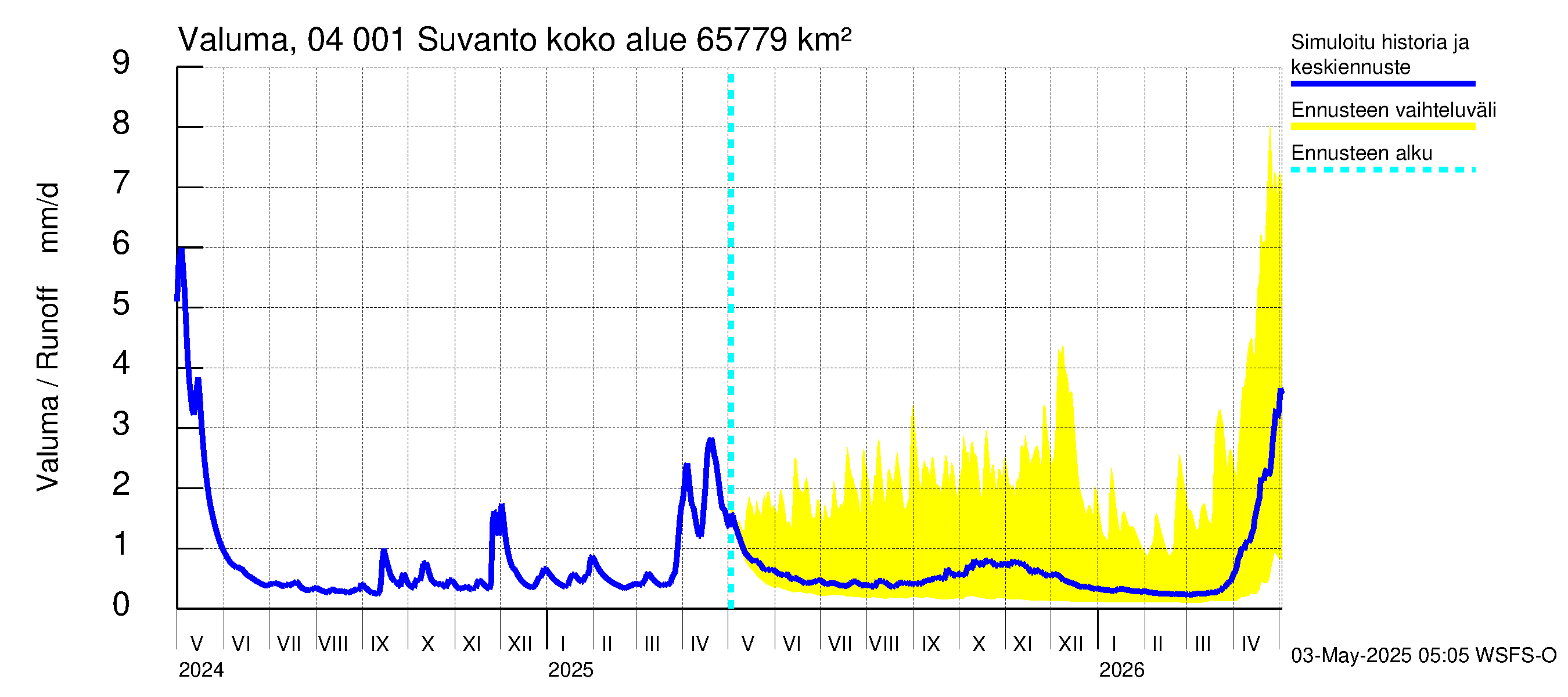 Vuoksen vesistöalue - Oz.Suhodolskoje / Suvanto: Valuma