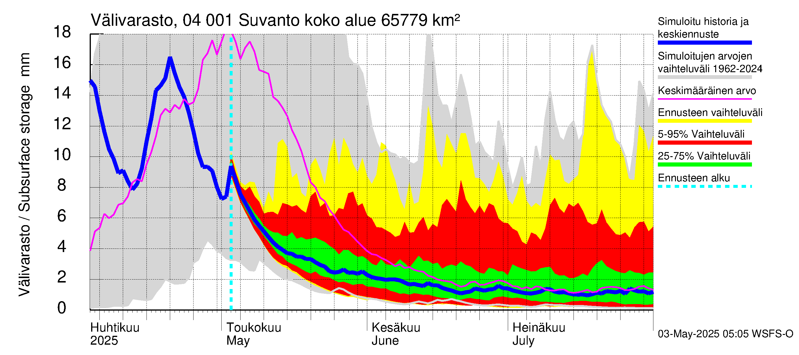 Vuoksen vesistöalue - Oz.Suhodolskoje / Suvanto: Välivarasto