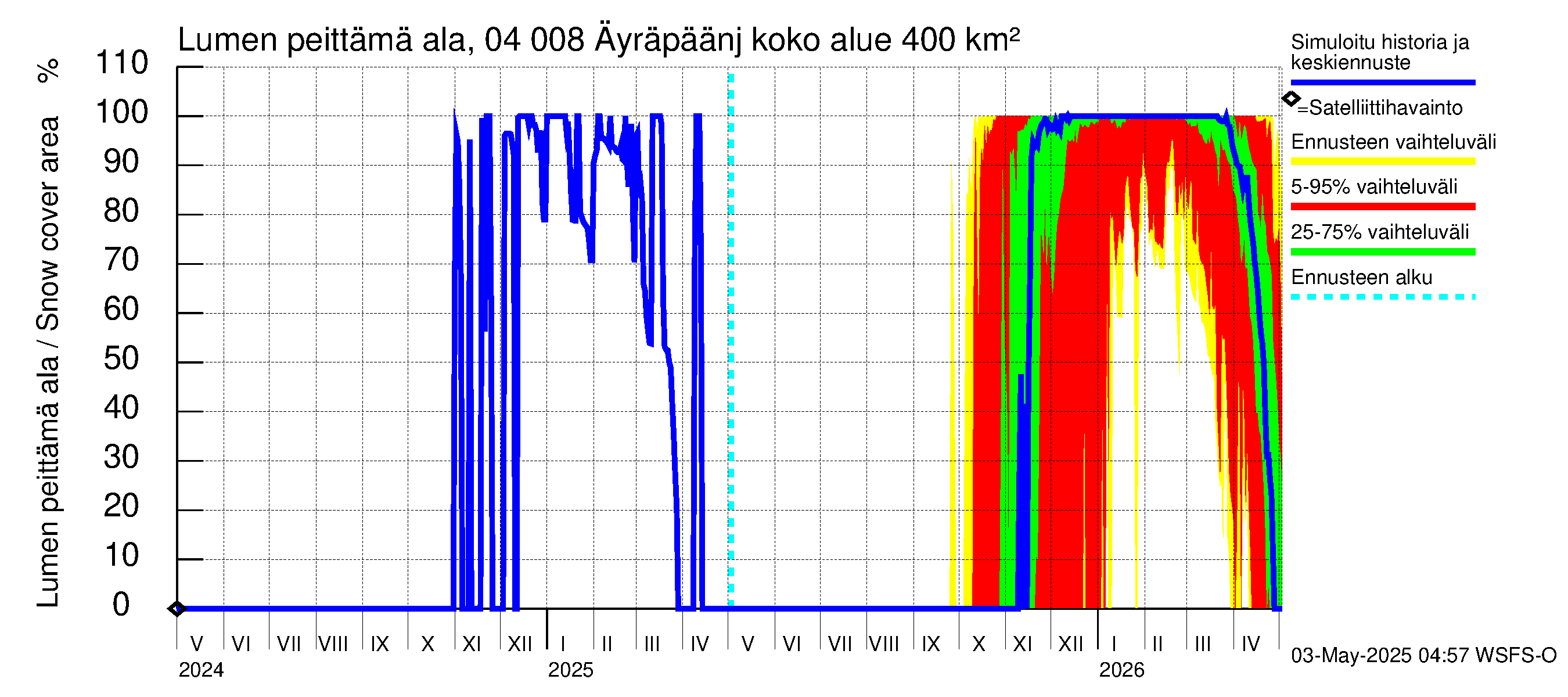 Vuoksen vesistöalue - Oz.Bol.Rakovoje / Äyräpäänjärvi: Lumen peittämä ala