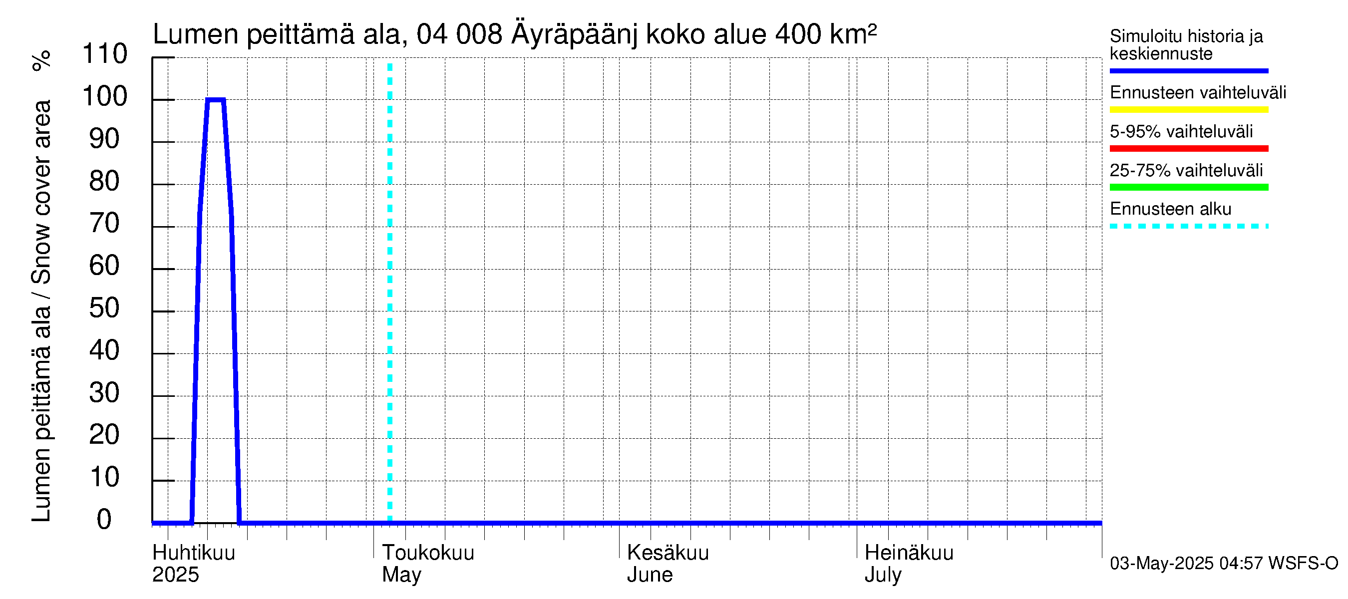 Vuoksen vesistöalue - Oz.Bol.Rakovoje / Äyräpäänjärvi: Lumen peittämä ala