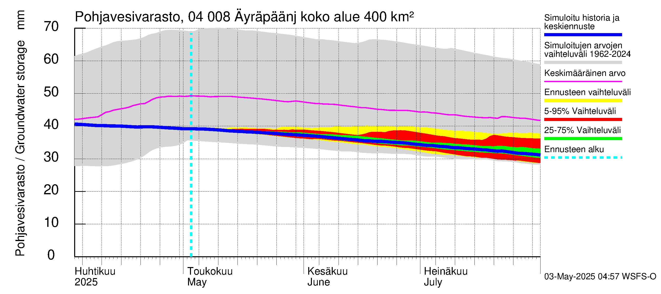 Vuoksen vesistöalue - Oz.Bol.Rakovoje / Äyräpäänjärvi: Pohjavesivarasto