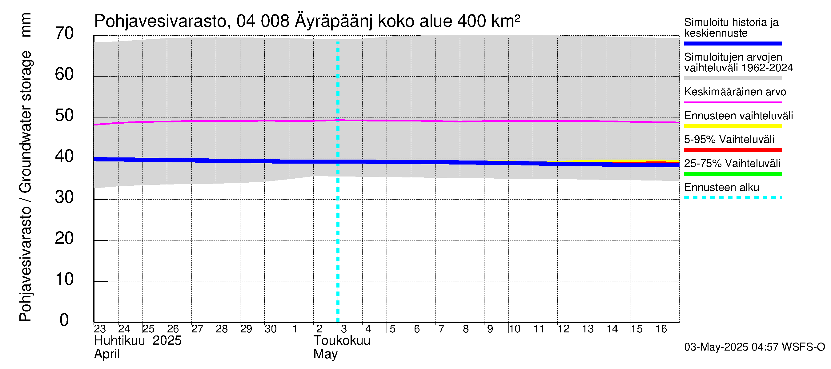 Vuoksen vesistöalue - Oz.Bol.Rakovoje / Äyräpäänjärvi: Pohjavesivarasto