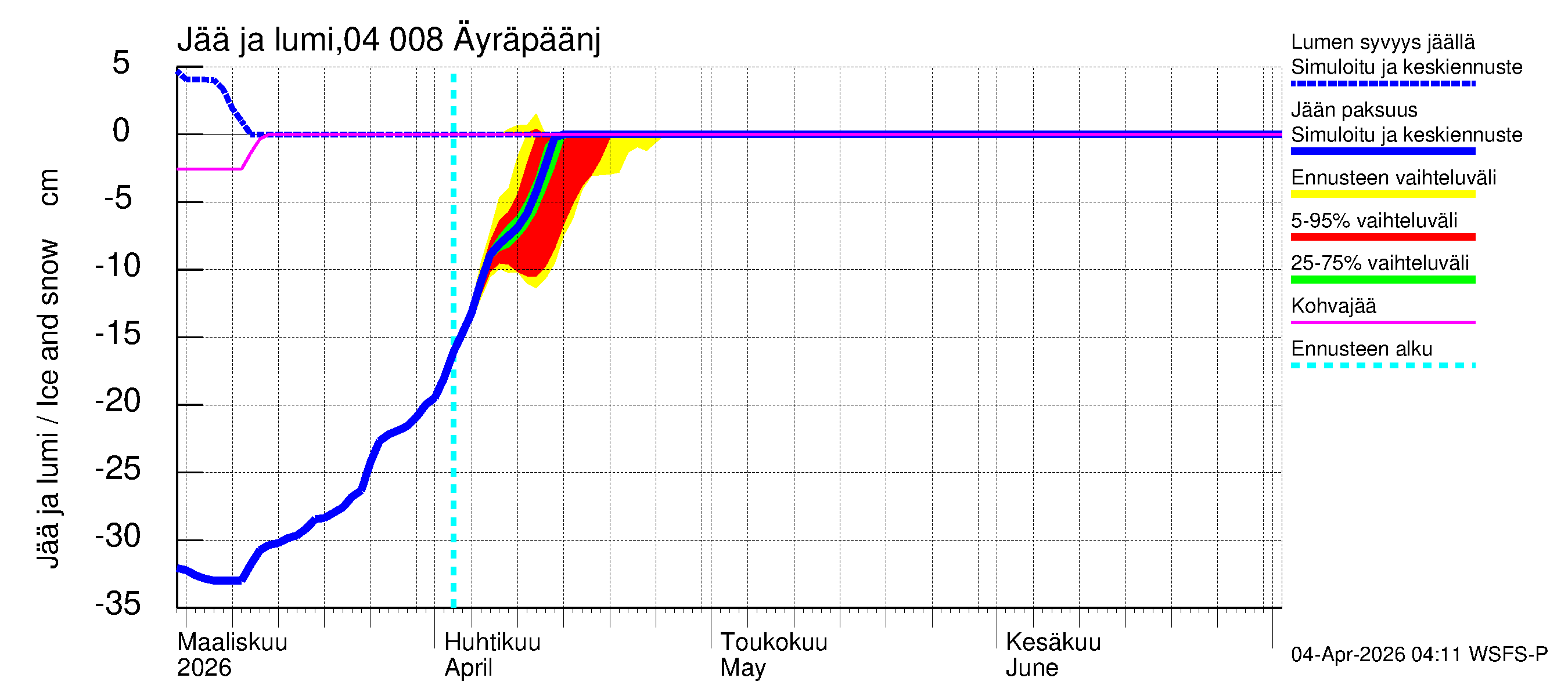 Vuoksen vesistöalue - Oz.Bol.Rakovoje / Äyräpäänjärvi: Jään paksuus
