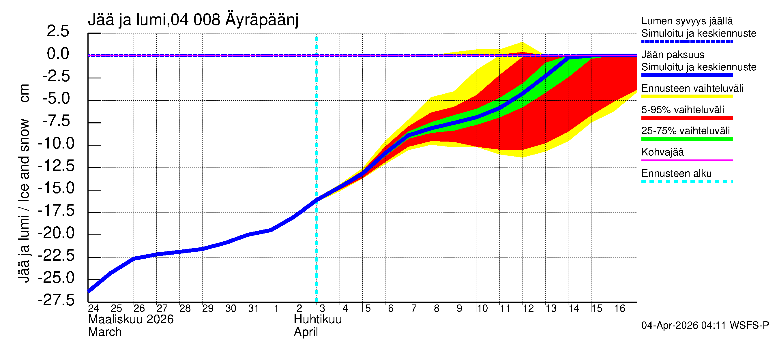 Vuoksen vesistöalue - Oz.Bol.Rakovoje / Äyräpäänjärvi: Jään paksuus