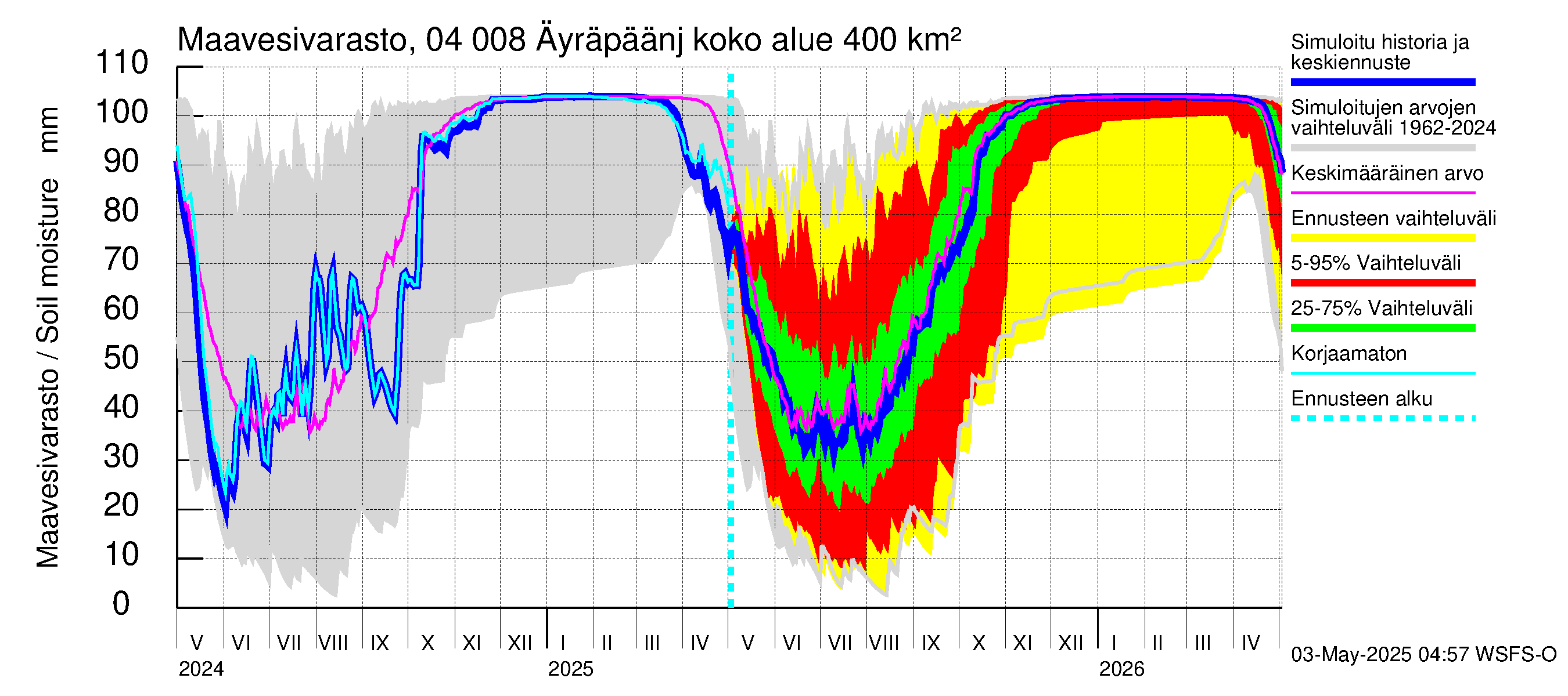 Vuoksen vesistöalue - Oz.Bol.Rakovoje / Äyräpäänjärvi: Maavesivarasto