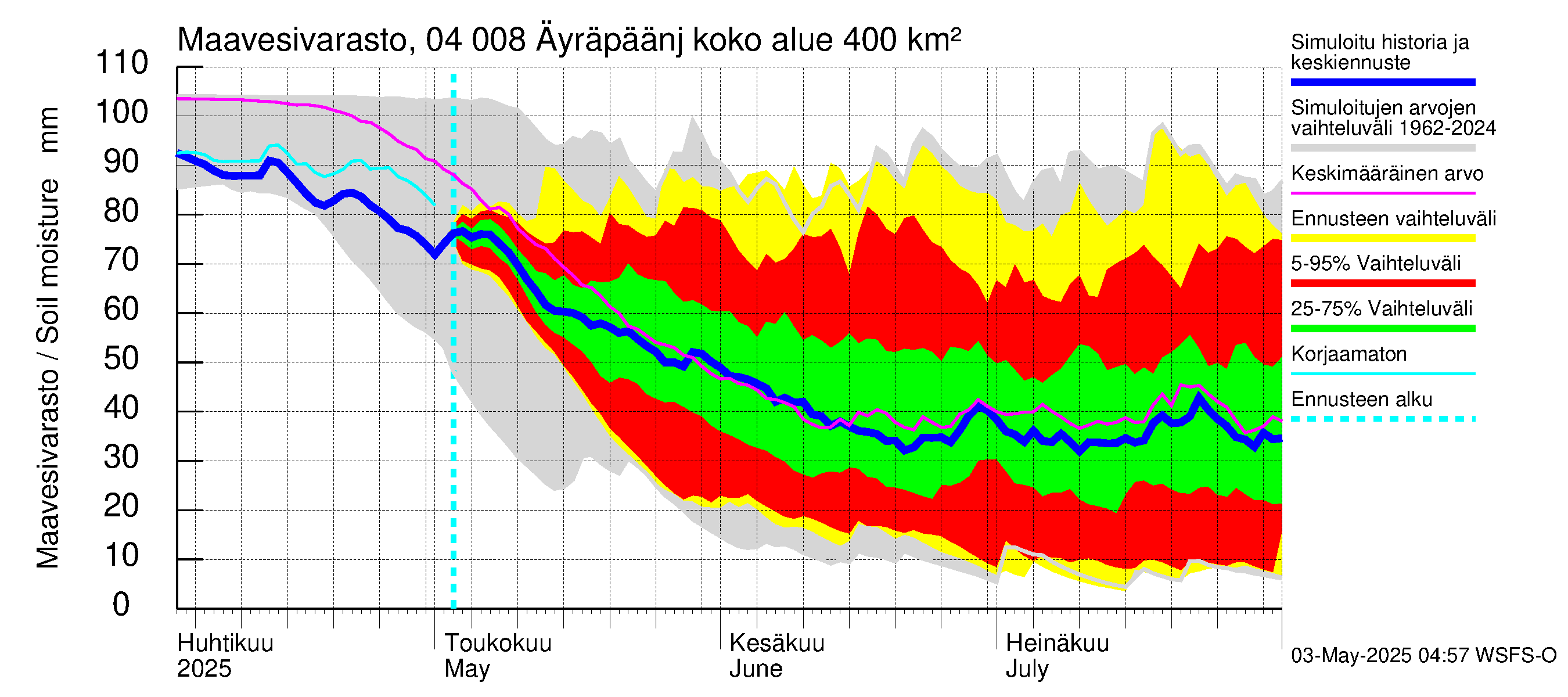 Vuoksen vesistöalue - Oz.Bol.Rakovoje / Äyräpäänjärvi: Maavesivarasto