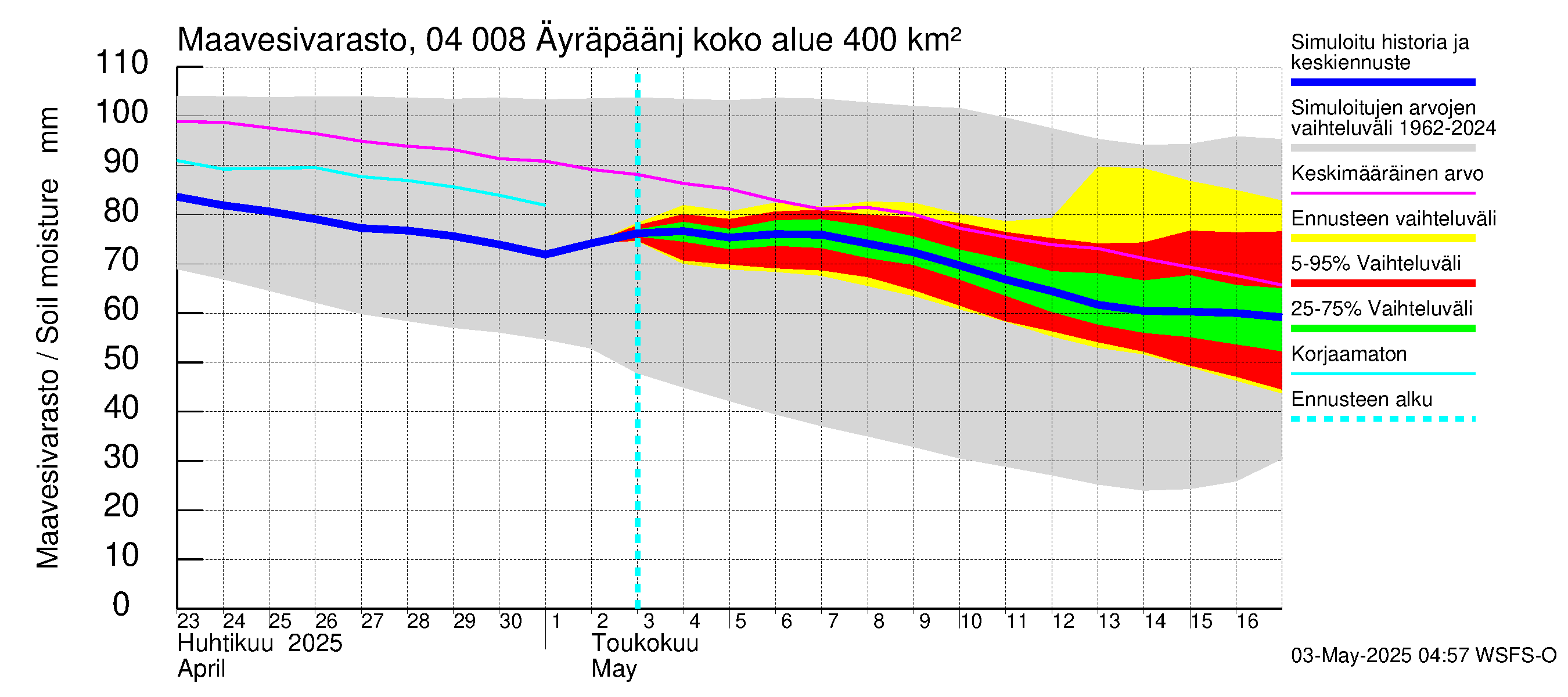 Vuoksen vesistöalue - Oz.Bol.Rakovoje / Äyräpäänjärvi: Maavesivarasto