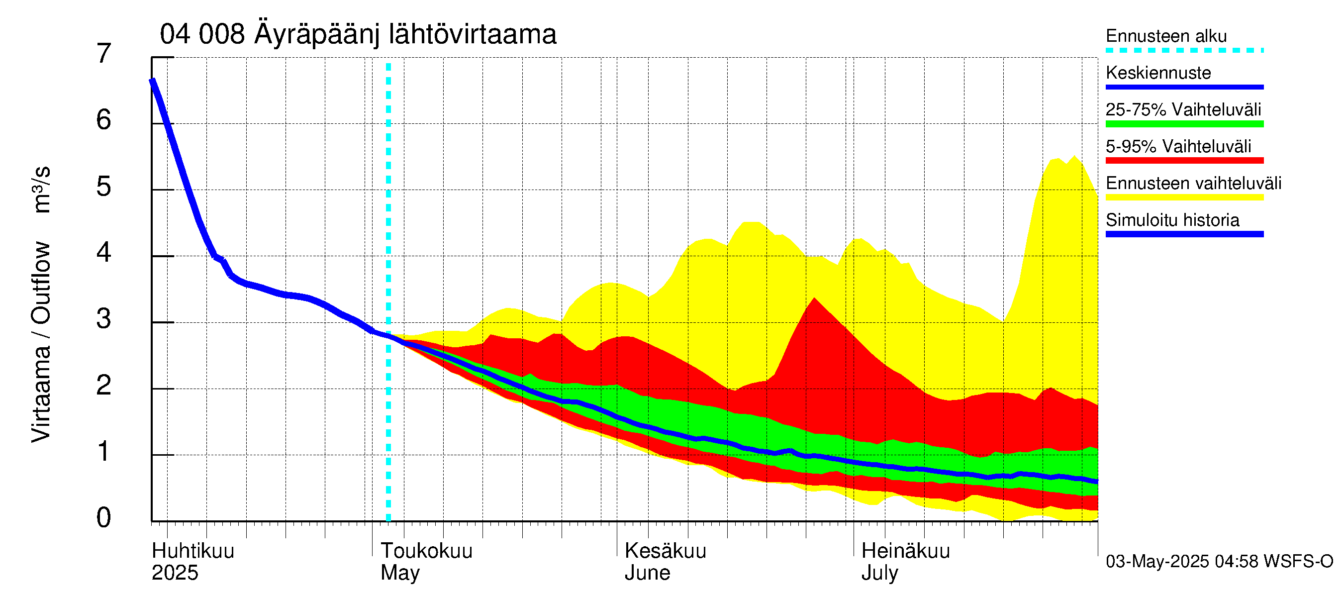 Vuoksen vesistöalue - Oz.Bol.Rakovoje / Äyräpäänjärvi: Lähtövirtaama / juoksutus - jakaumaennuste