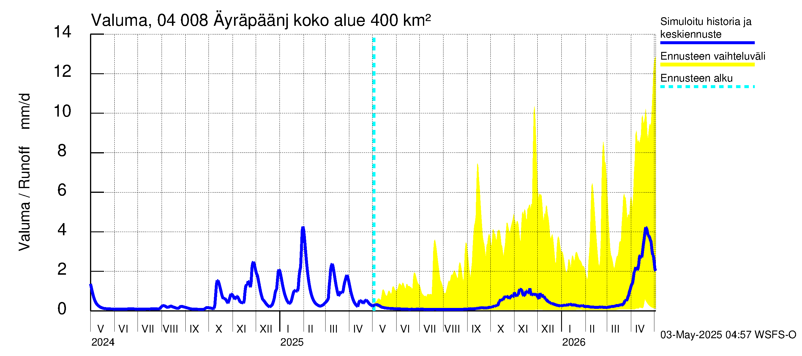 Vuoksen vesistöalue - Oz.Bol.Rakovoje / Äyräpäänjärvi: Valuma