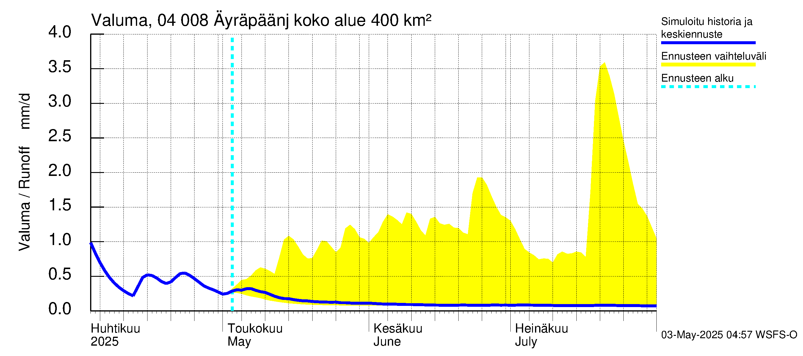Vuoksen vesistöalue - Oz.Bol.Rakovoje / Äyräpäänjärvi: Valuma