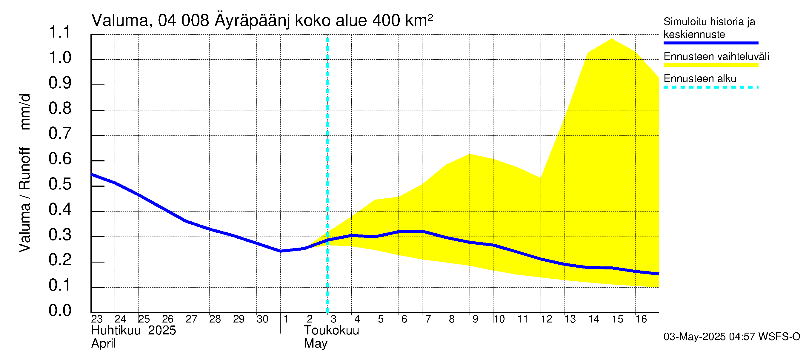 Vuoksen vesistöalue - Oz.Bol.Rakovoje / Äyräpäänjärvi: Valuma