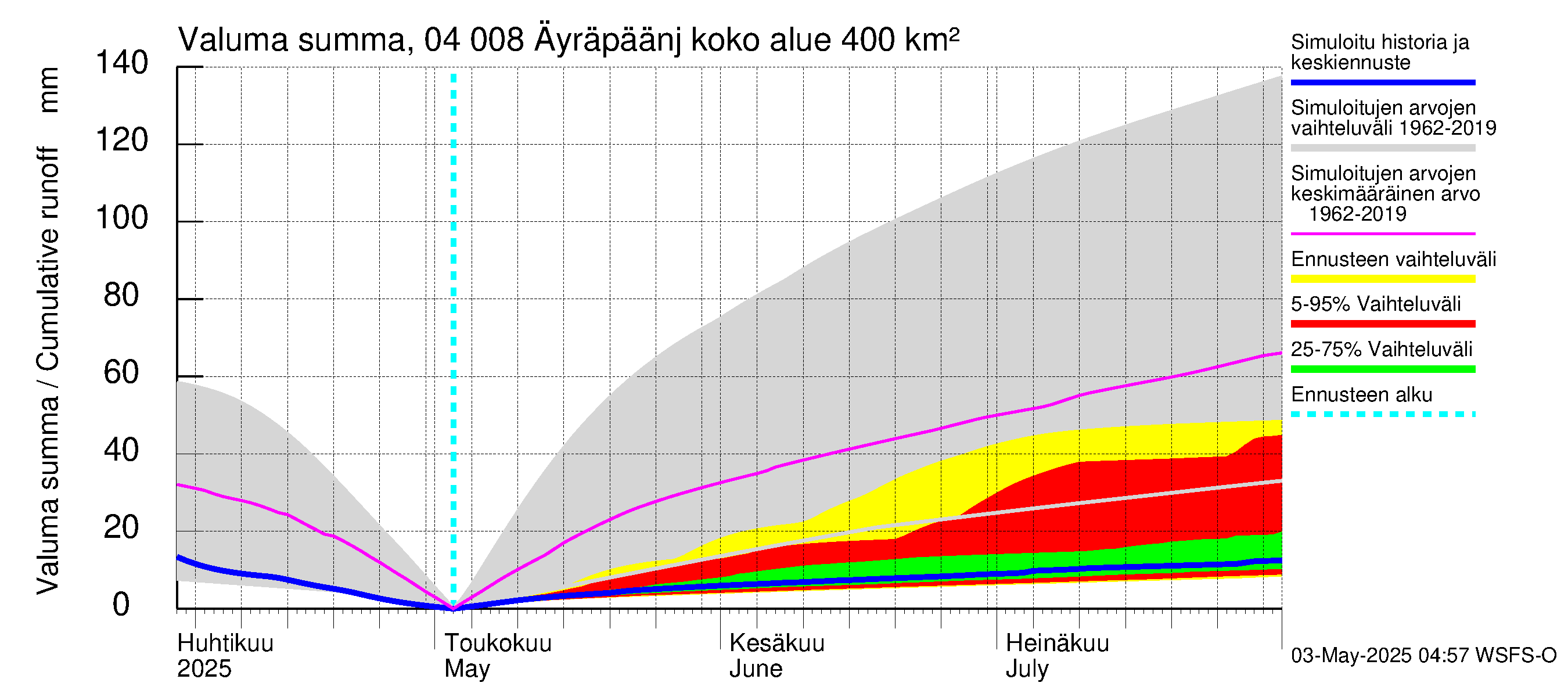 Vuoksen vesistöalue - Oz.Bol.Rakovoje / Äyräpäänjärvi: Valuma - summa