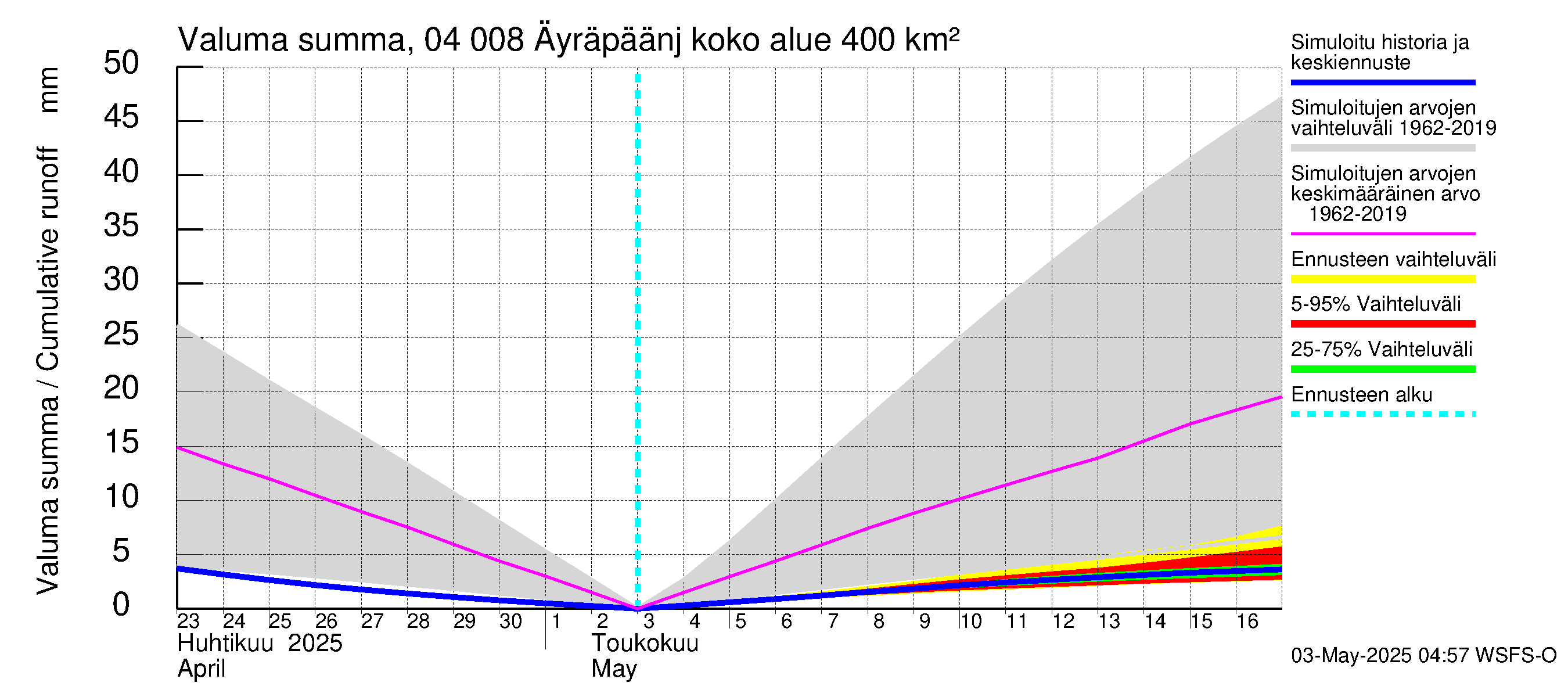 Vuoksen vesistöalue - Oz.Bol.Rakovoje / Äyräpäänjärvi: Valuma - summa