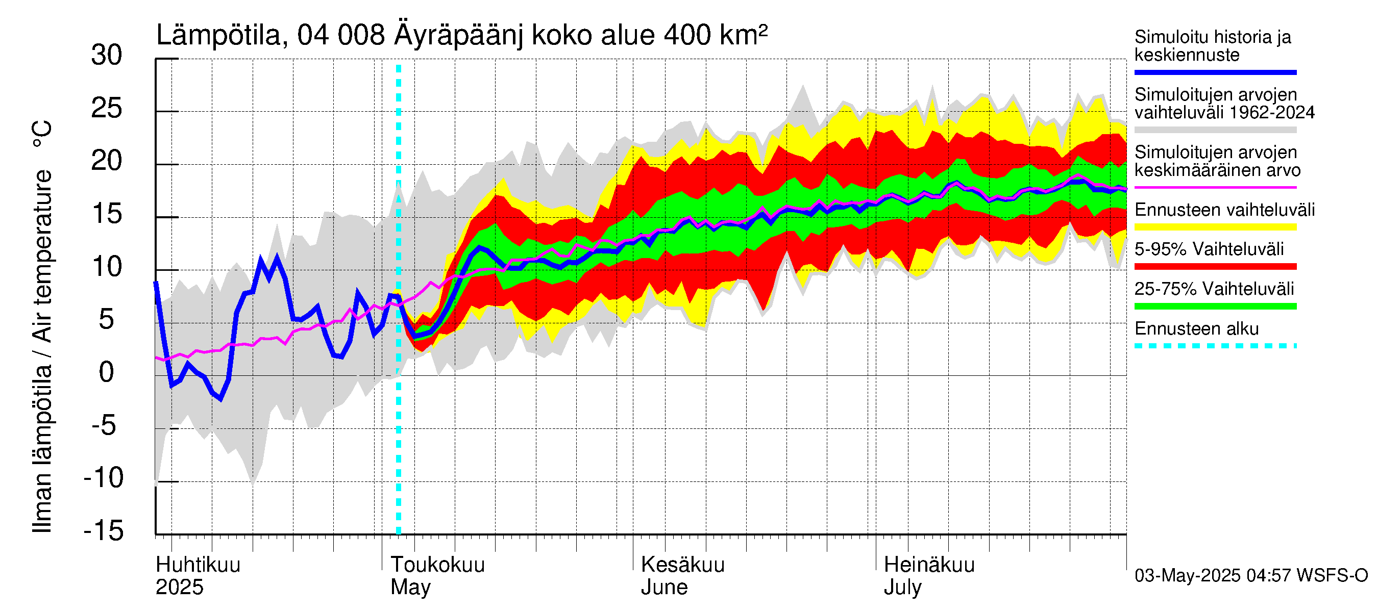 Vuoksen vesistöalue - Oz.Bol.Rakovoje / Äyräpäänjärvi: Ilman lämpötila