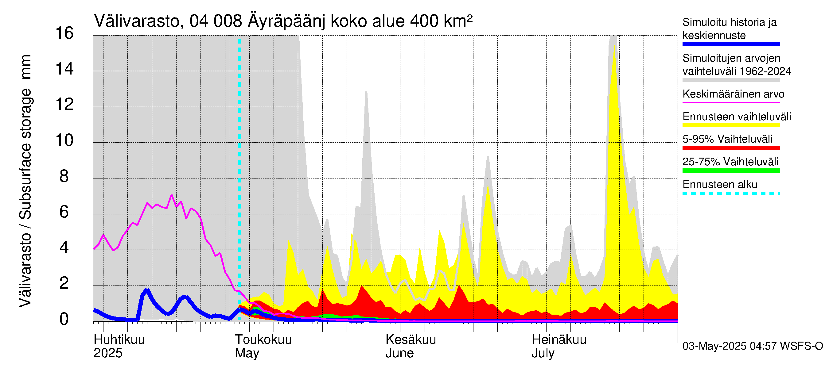 Vuoksen vesistöalue - Oz.Bol.Rakovoje / Äyräpäänjärvi: Välivarasto