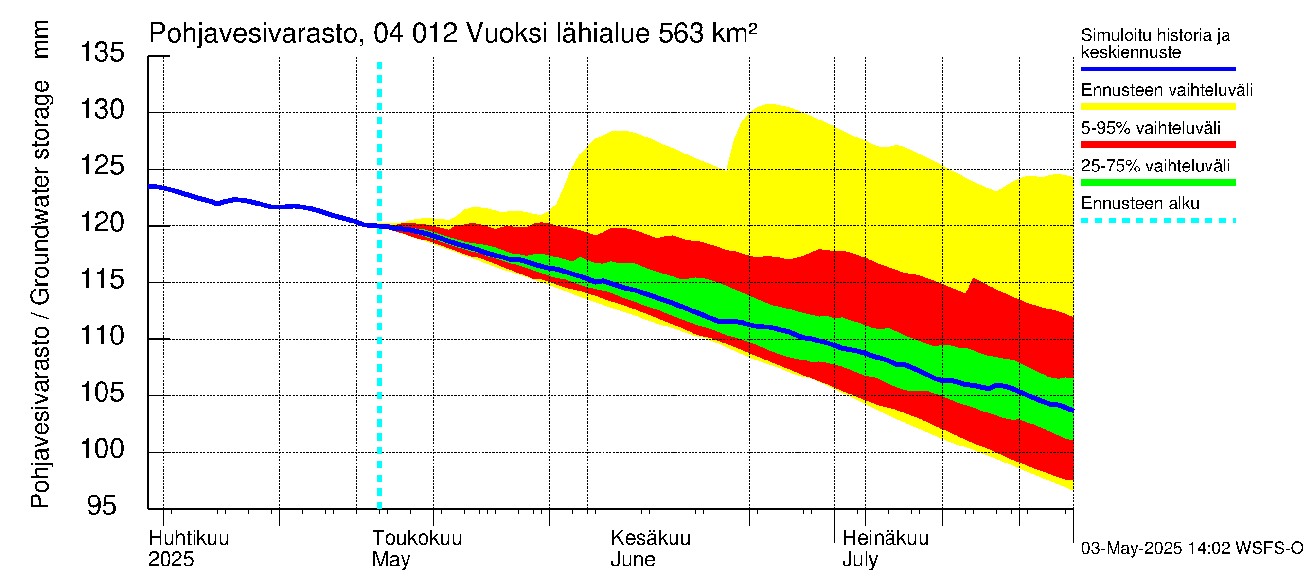 Vuoksen vesistöalue - Losevo / Kiviniemi: Pohjavesivarasto