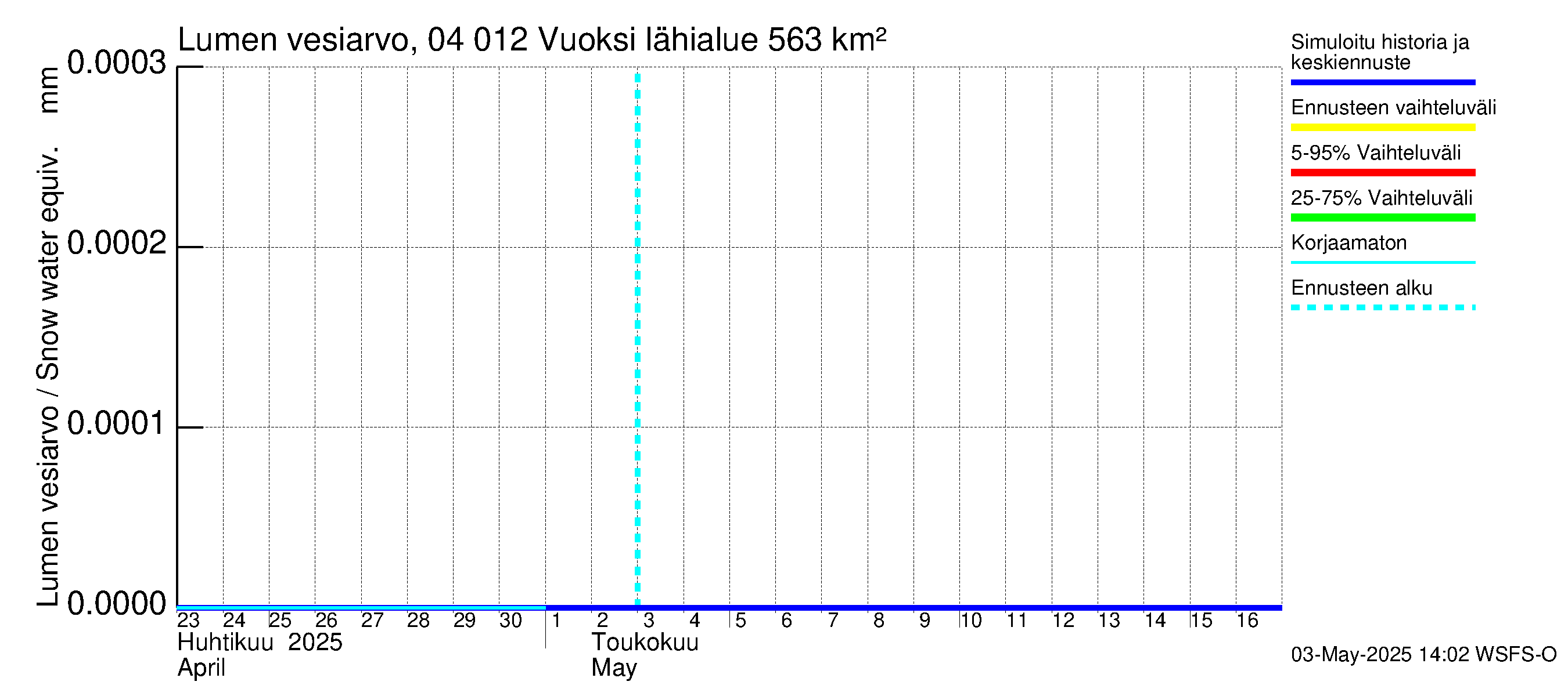 Vuoksen vesistöalue - Losevo / Kiviniemi: Lumen vesiarvo