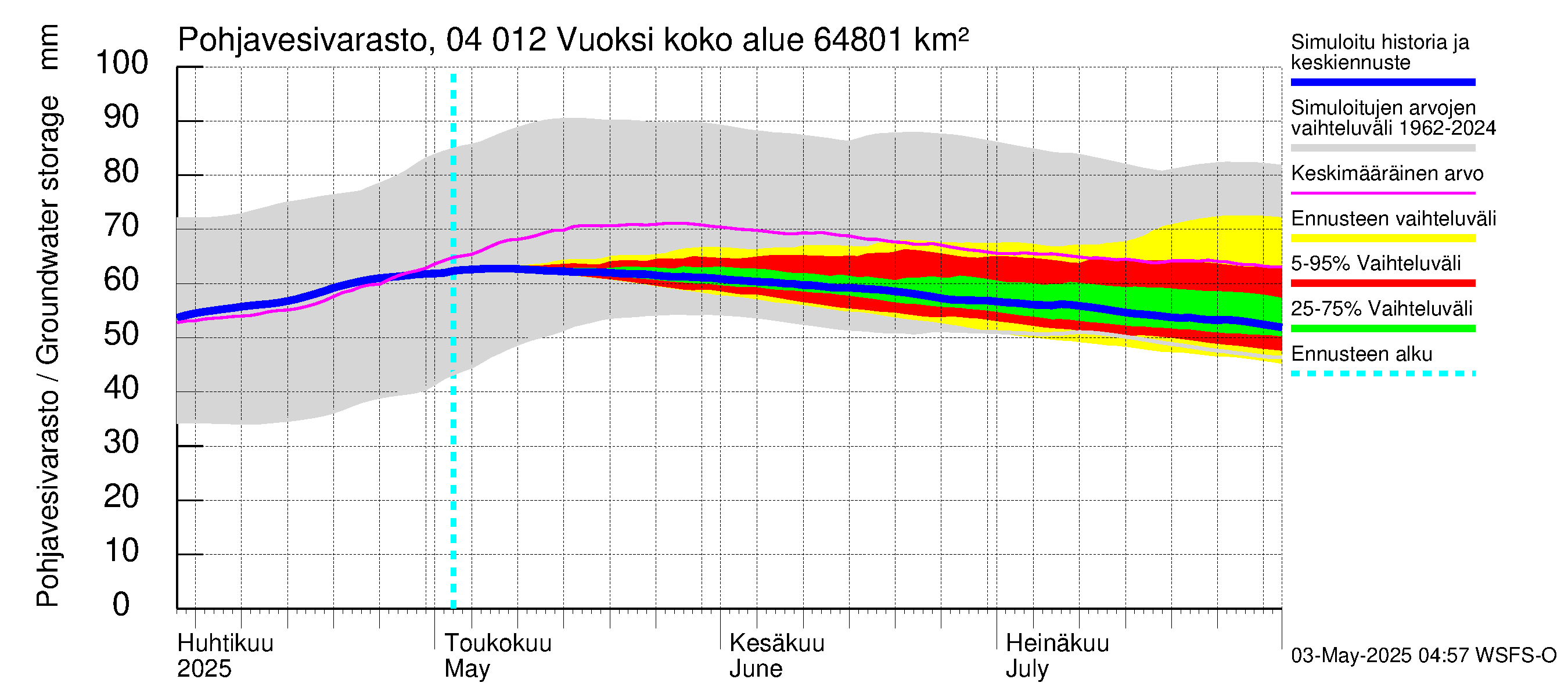Vuoksen vesistöalue - Losevo / Kiviniemi: Pohjavesivarasto