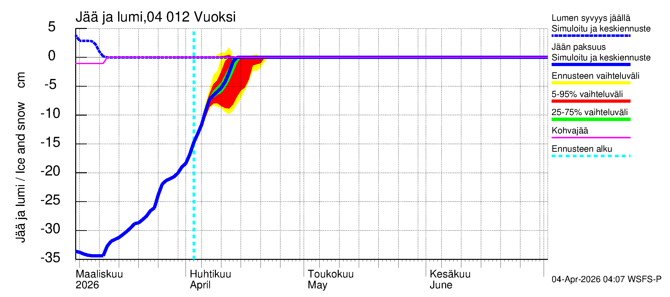 Vuoksen vesistöalue - Losevo / Kiviniemi: Jään paksuus