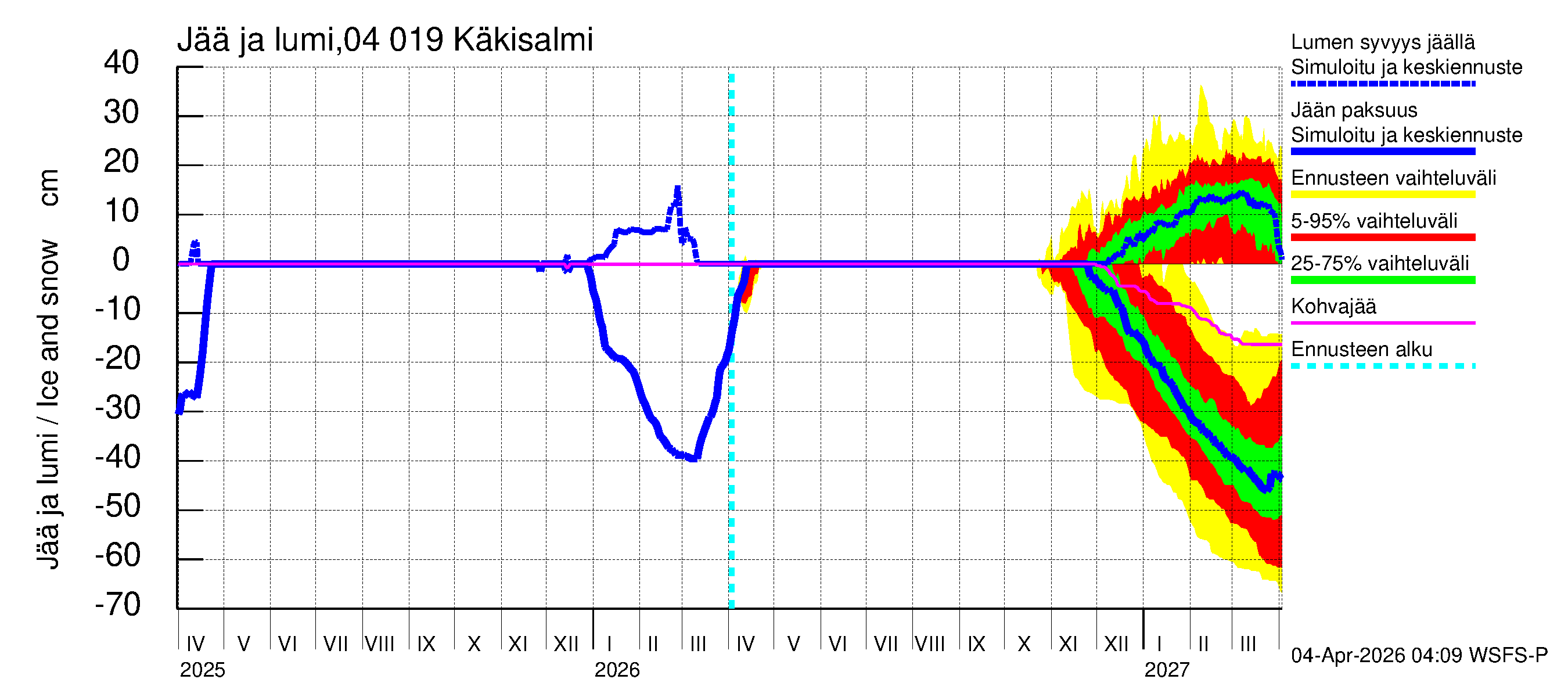 Vuoksen vesistöalue - Priozersk / Käkisalmi: Jään paksuus