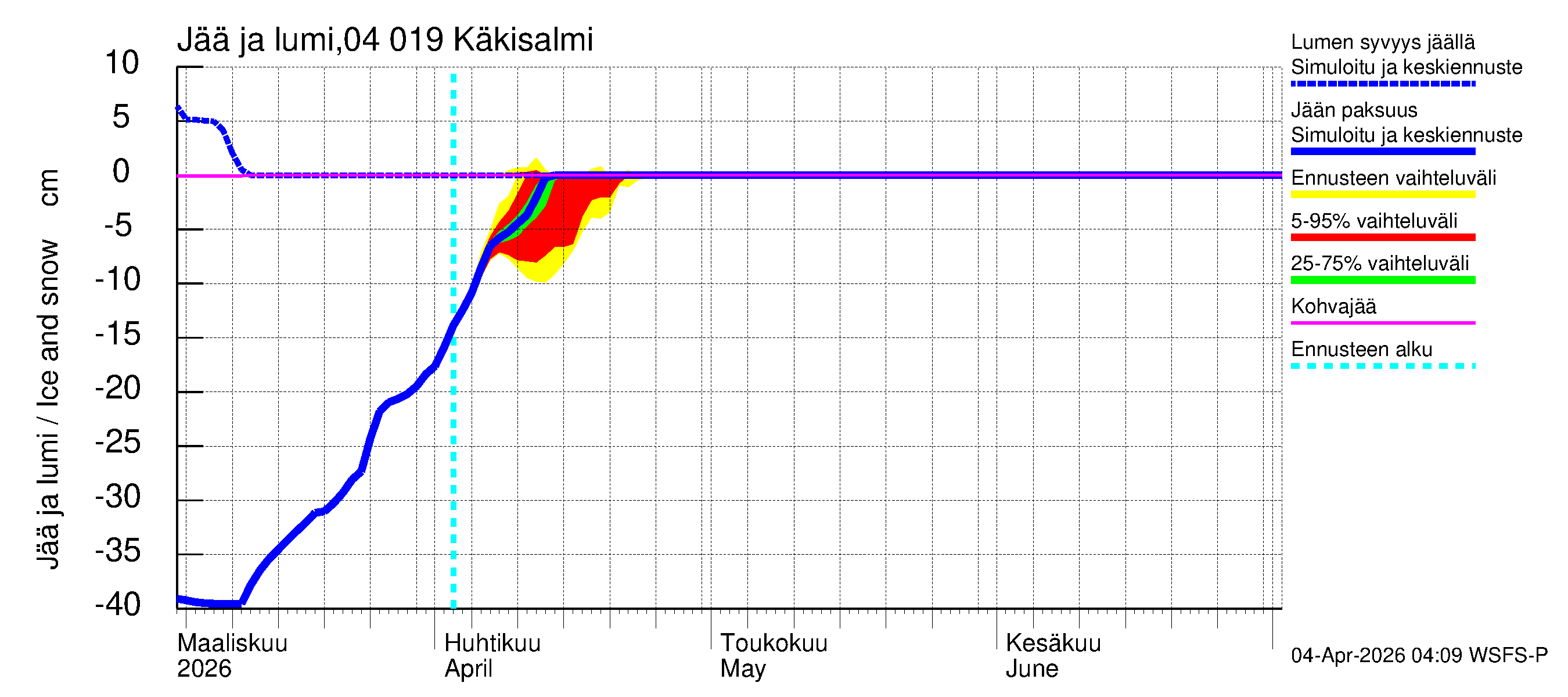 Vuoksen vesistöalue - Priozersk / Käkisalmi: Jään paksuus