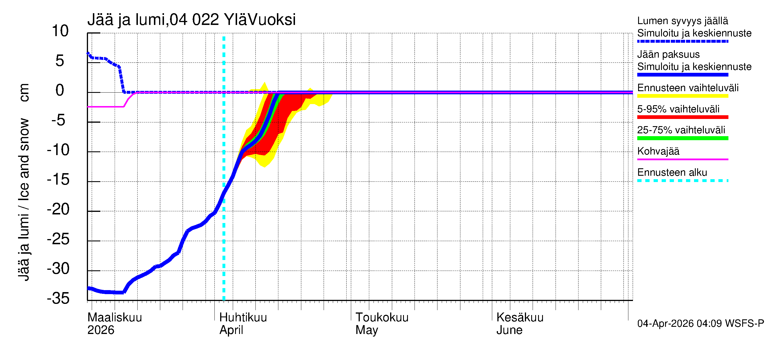 Vuoksen vesistöalue - Lesogorsk / Jääski ala: Jään paksuus