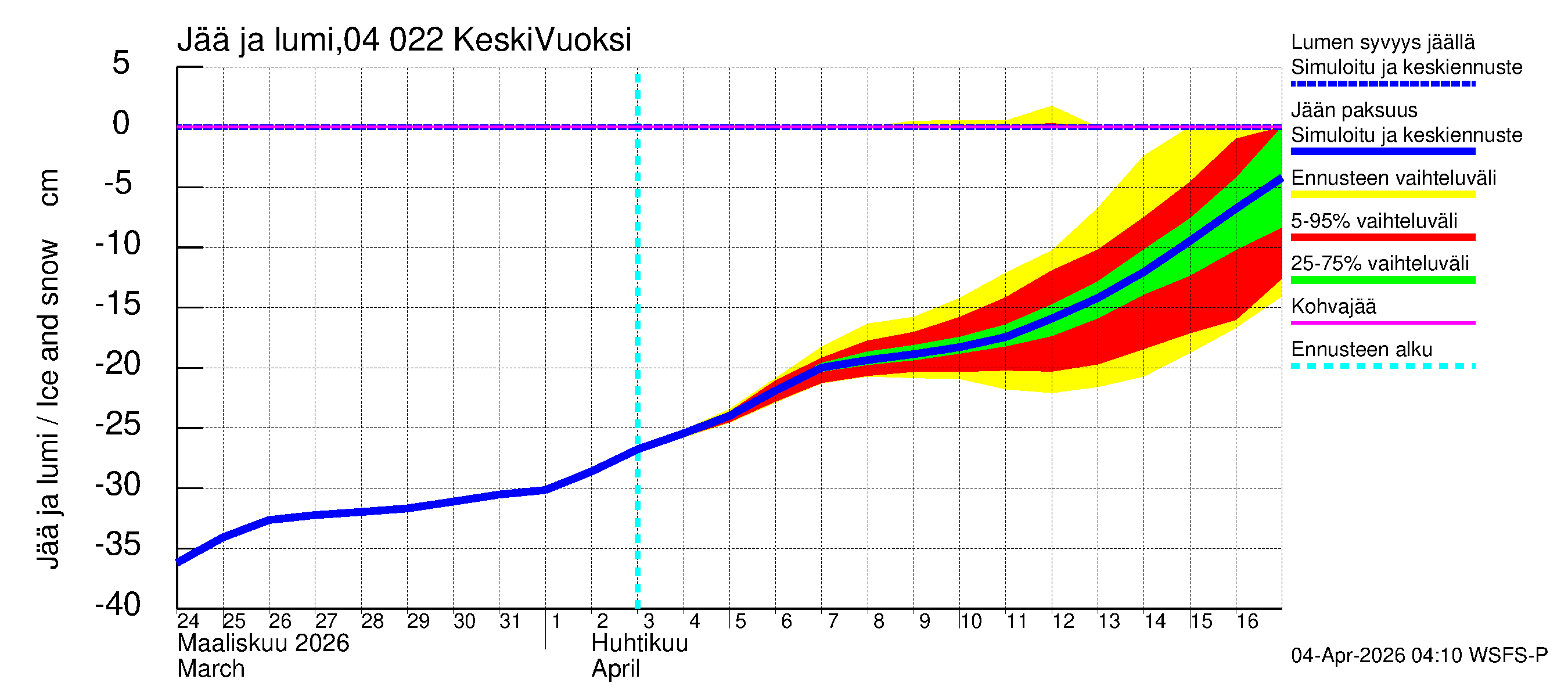 Vuoksen vesistöalue - Gremutsi: Jään paksuus