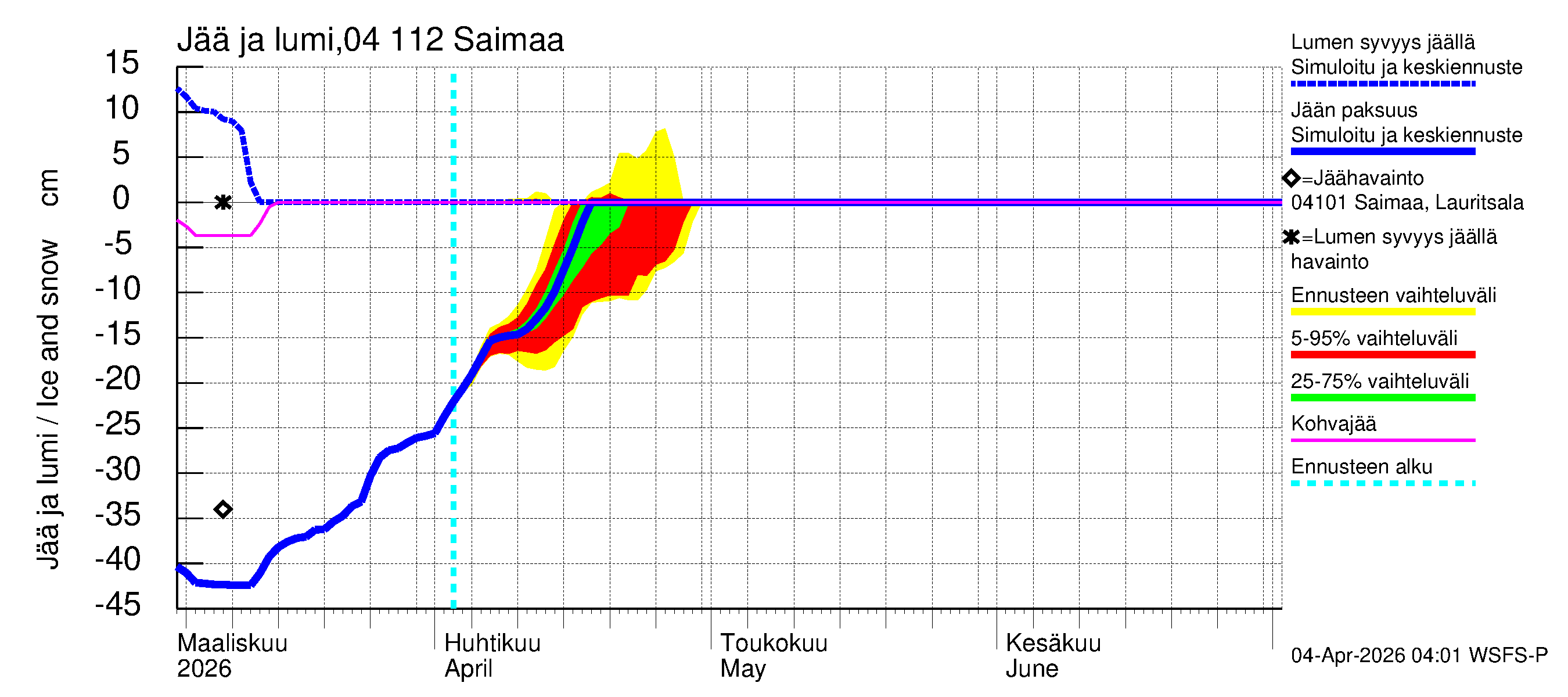 Vuoksen vesistöalue - Saimaa Lauritsala: Jään paksuus