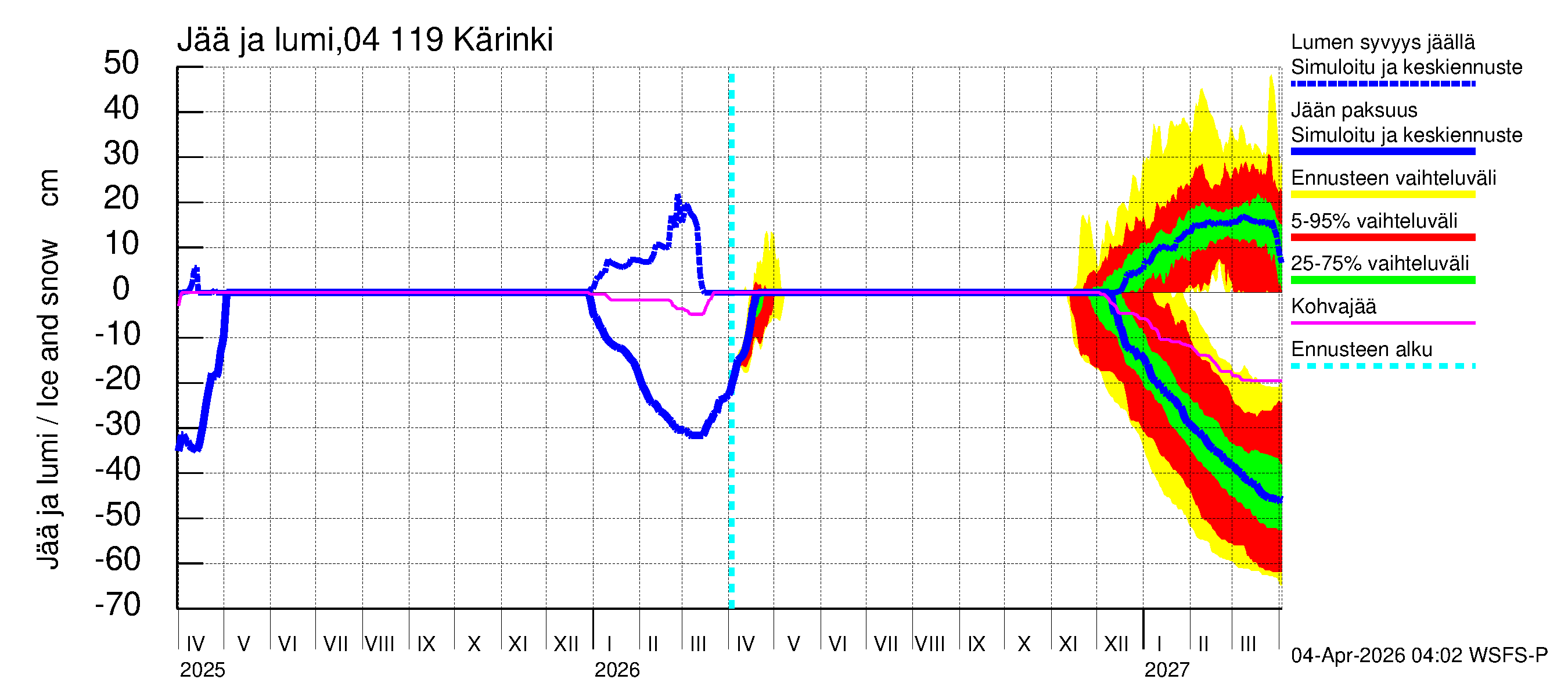 Vuoksen vesistöalue - Kärinki: Jään paksuus