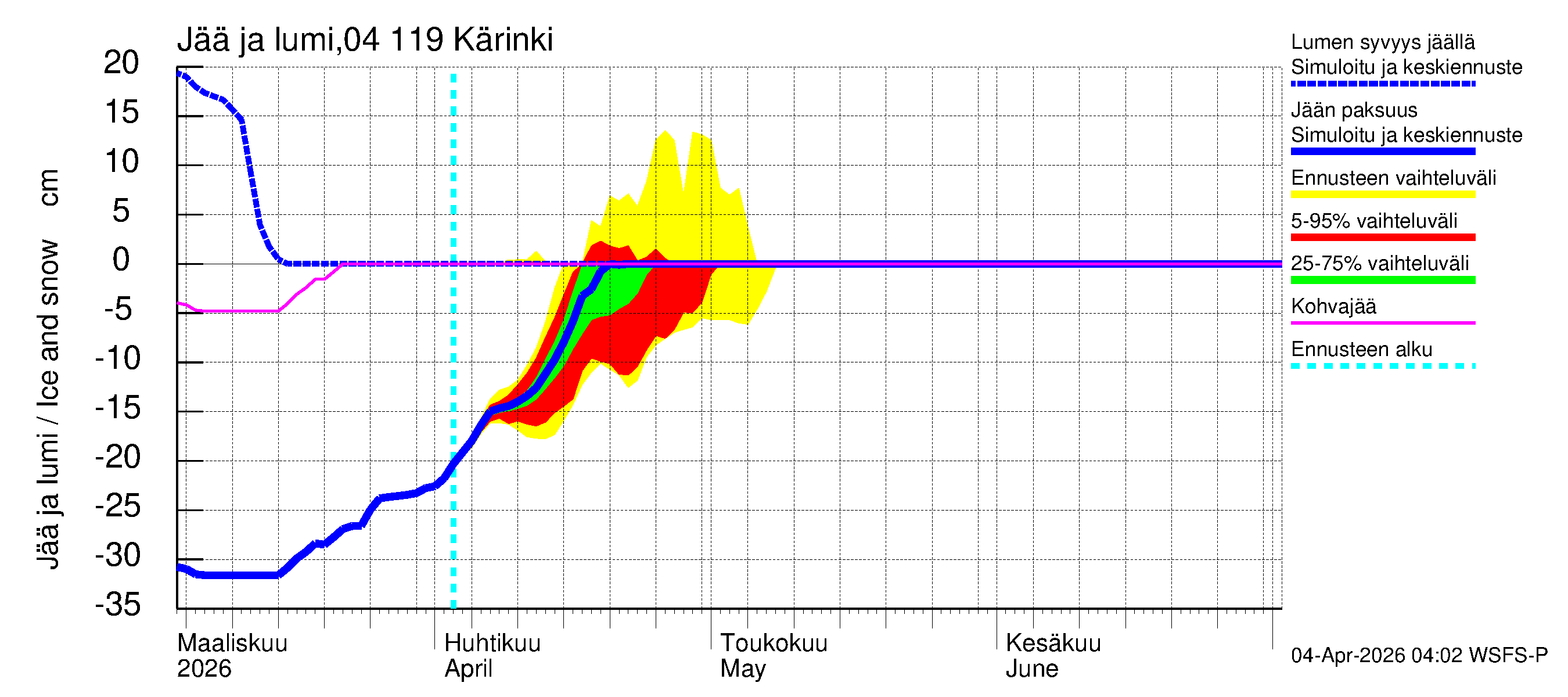Vuoksen vesistöalue - Kärinki: Jään paksuus