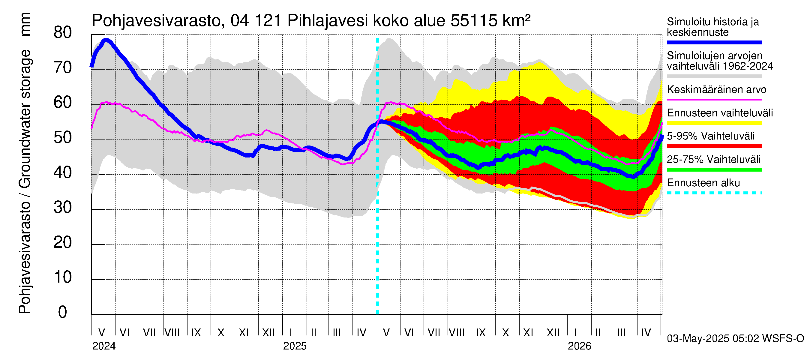 Vuoksen vesistöalue - Pihlajavesi Savonlinna ala: Pohjavesivarasto