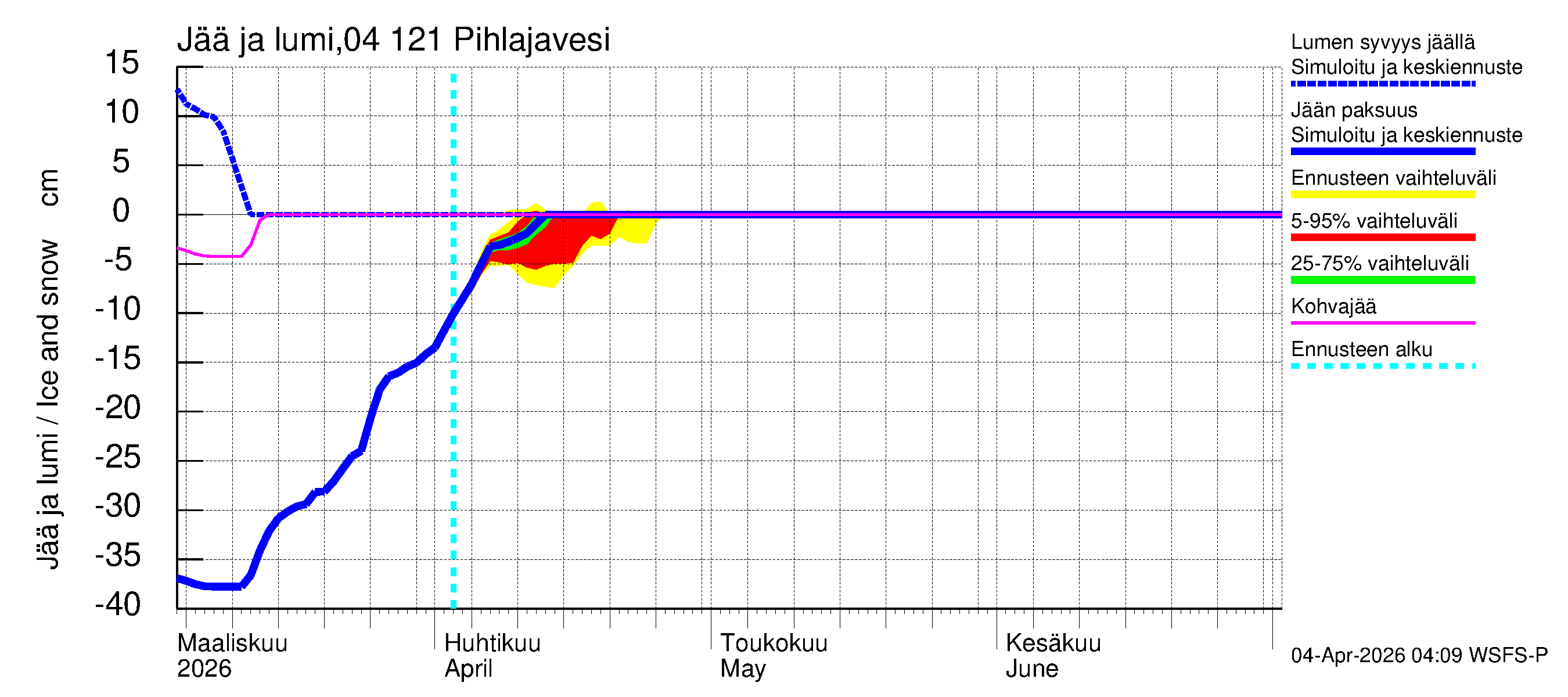 Vuoksen vesistöalue - Pihlajavesi Savonlinna ala: Jään paksuus