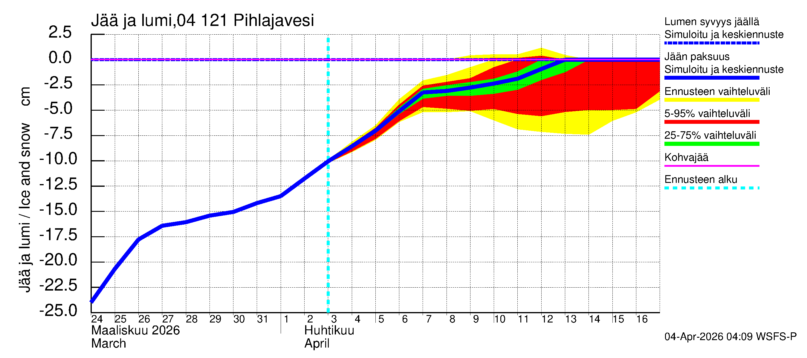 Vuoksen vesistöalue - Pihlajavesi Savonlinna ala: Jään paksuus
