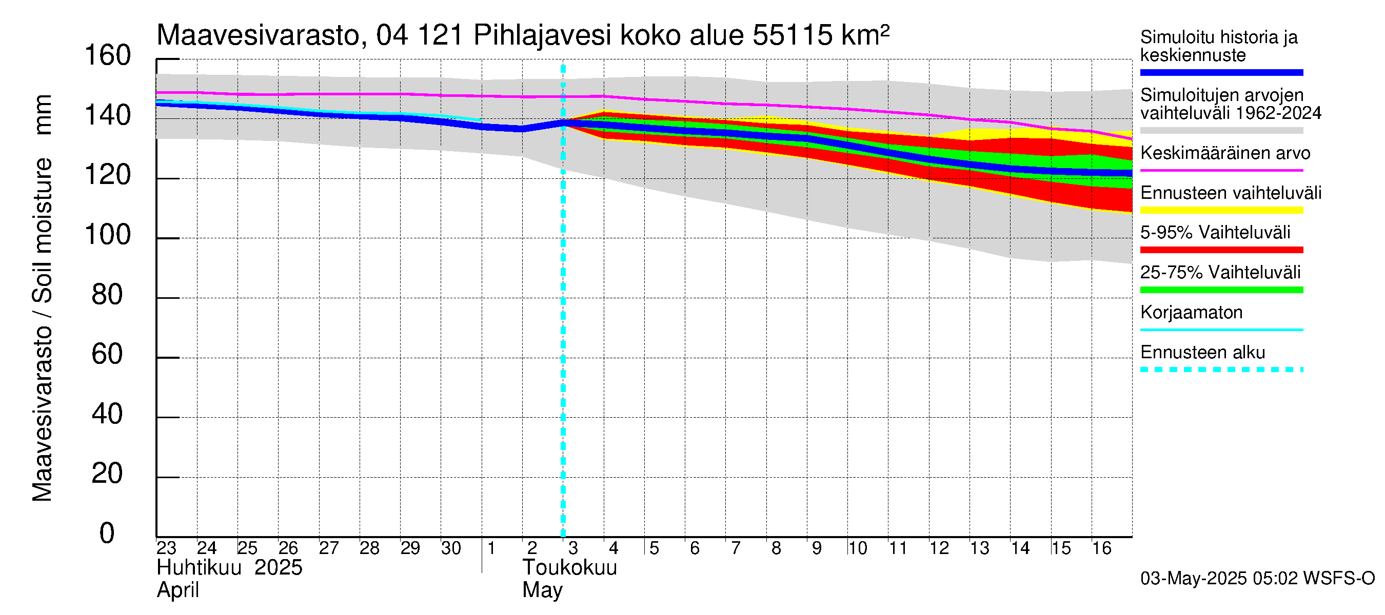 Vuoksen vesistöalue - Pihlajavesi Savonlinna ala: Maavesivarasto