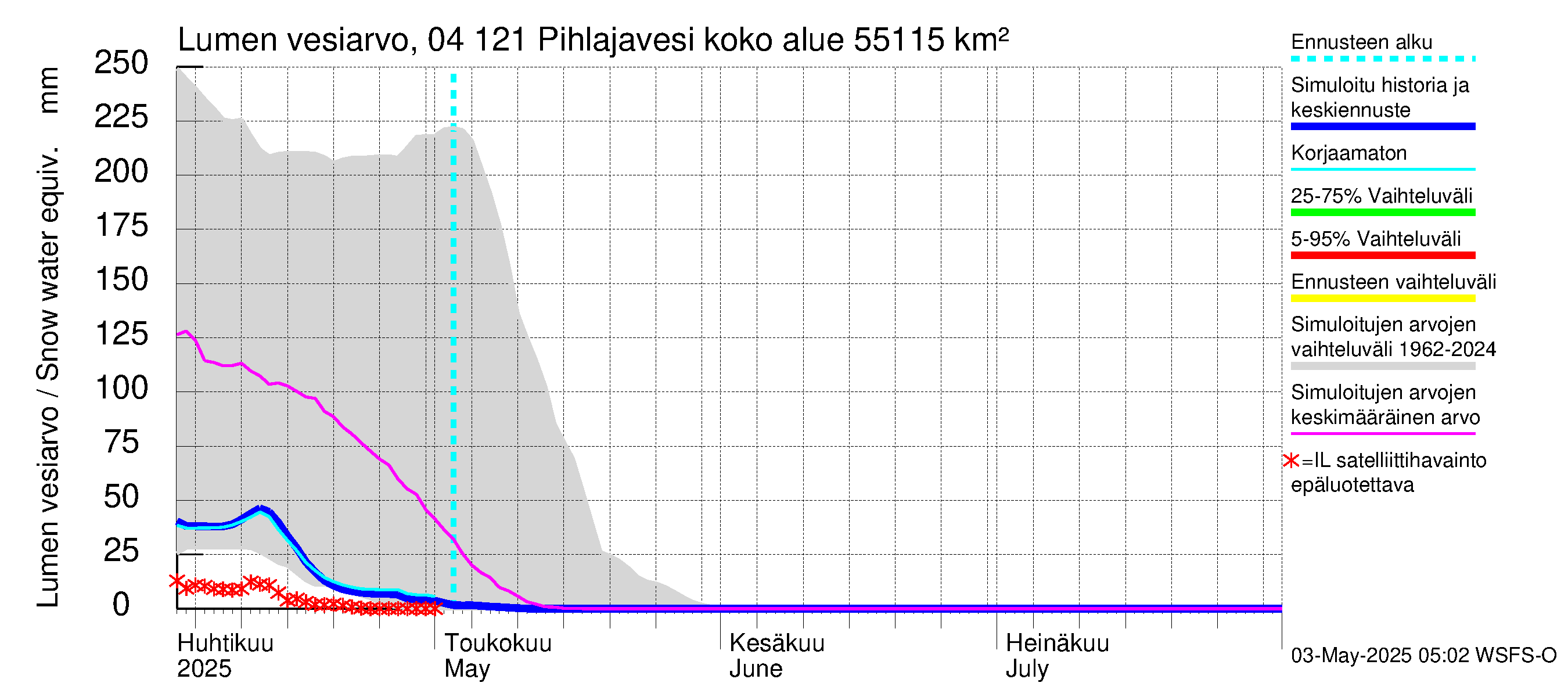 Vuoksen vesistöalue - Pihlajavesi Savonlinna ala: Lumen vesiarvo