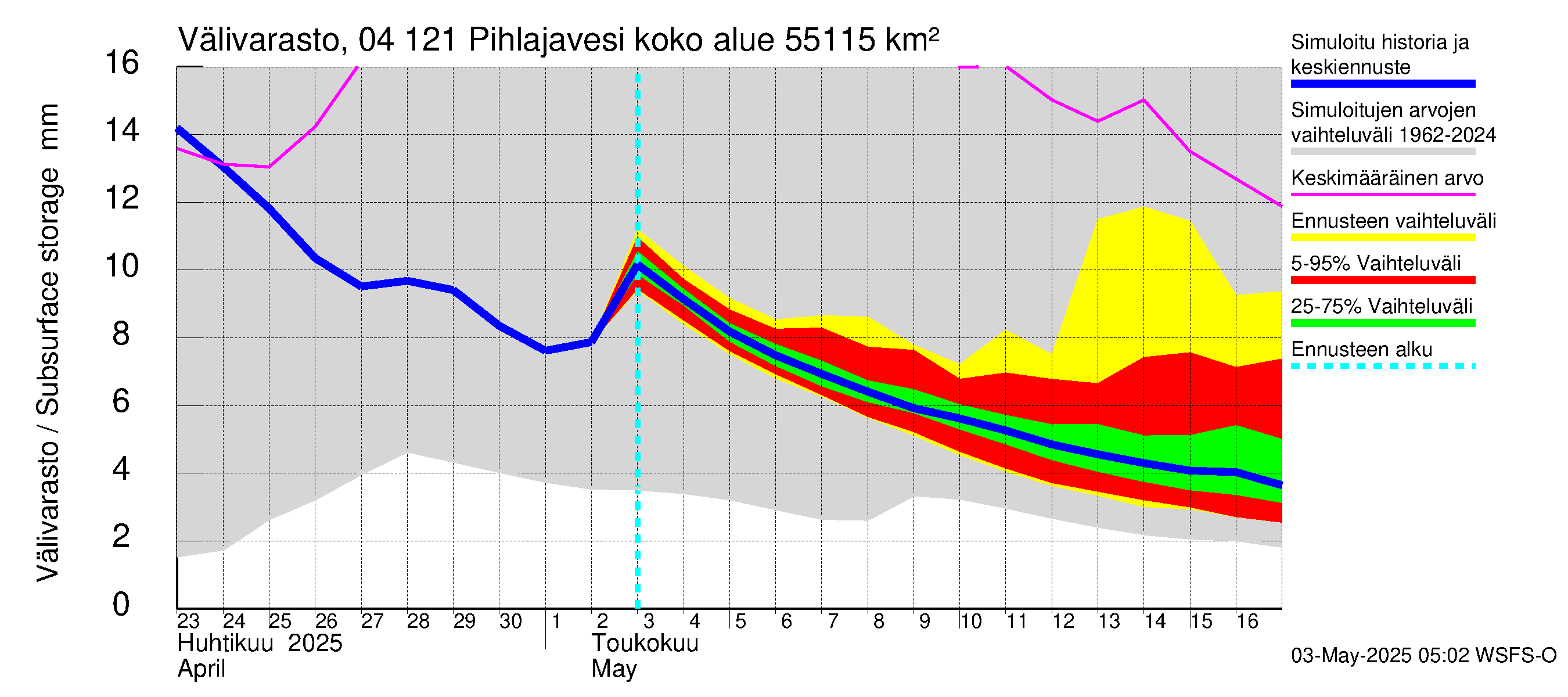 Vuoksen vesistöalue - Pihlajavesi Savonlinna ala: Välivarasto
