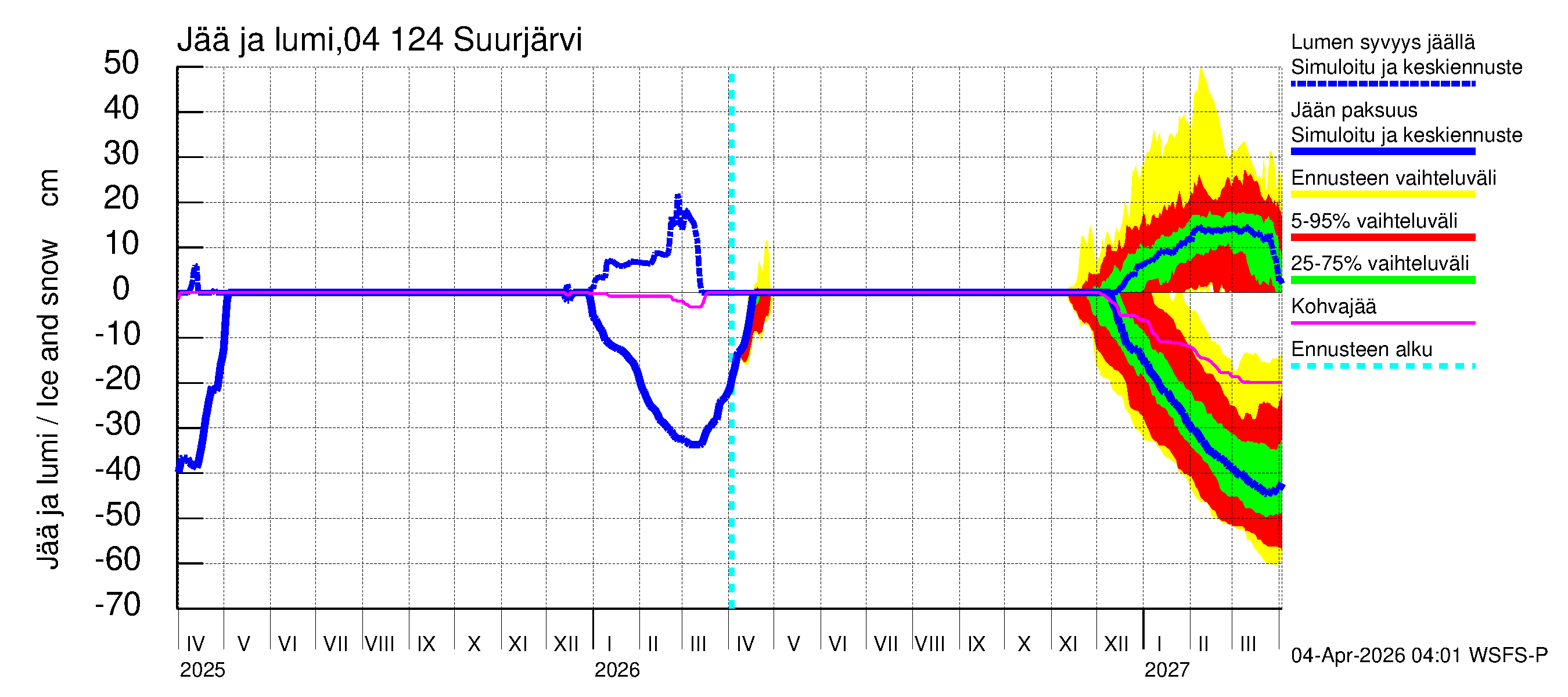 Vuoksen vesistöalue - Suurjärvi: Jään paksuus