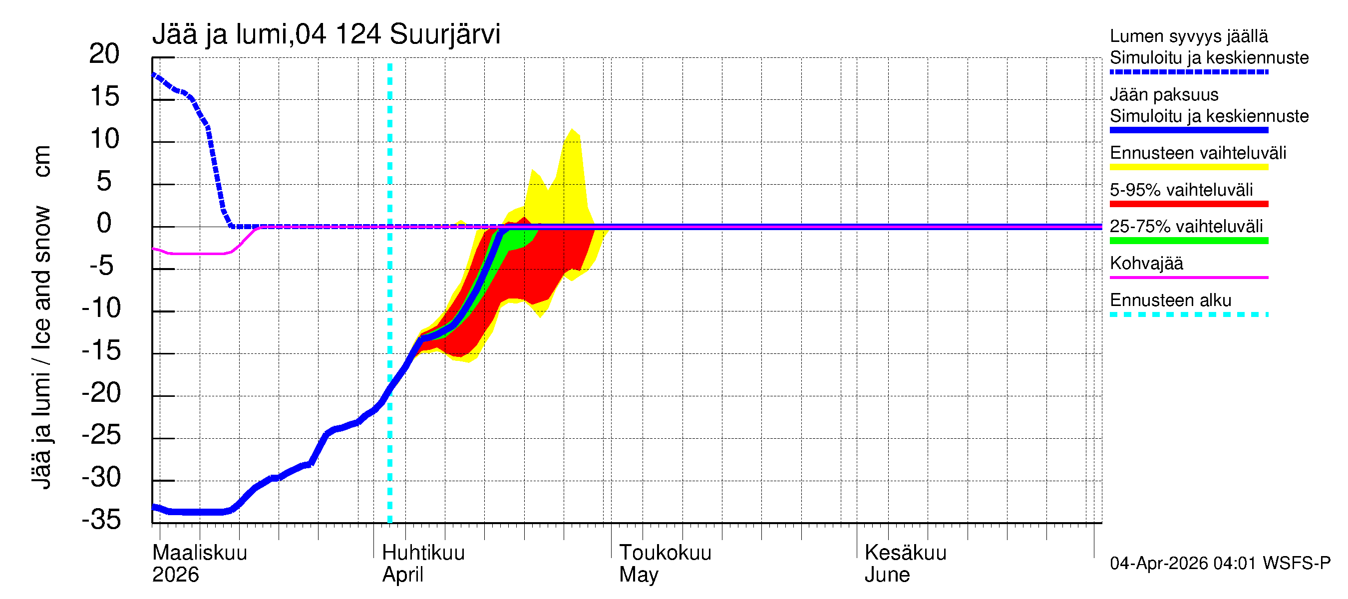 Vuoksen vesistöalue - Suurjärvi: Jään paksuus