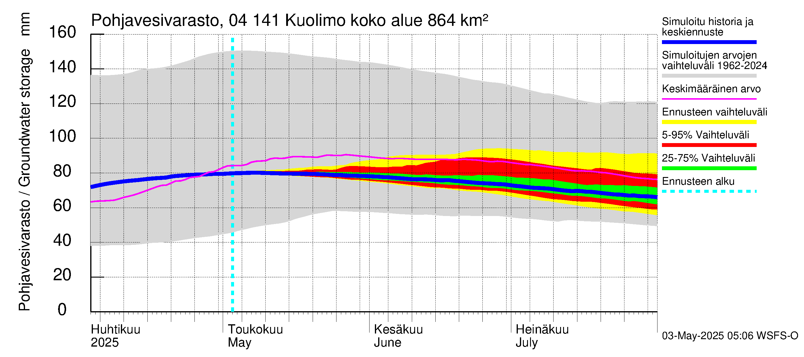 Vuoksen vesistöalue - Kuolimo: Pohjavesivarasto