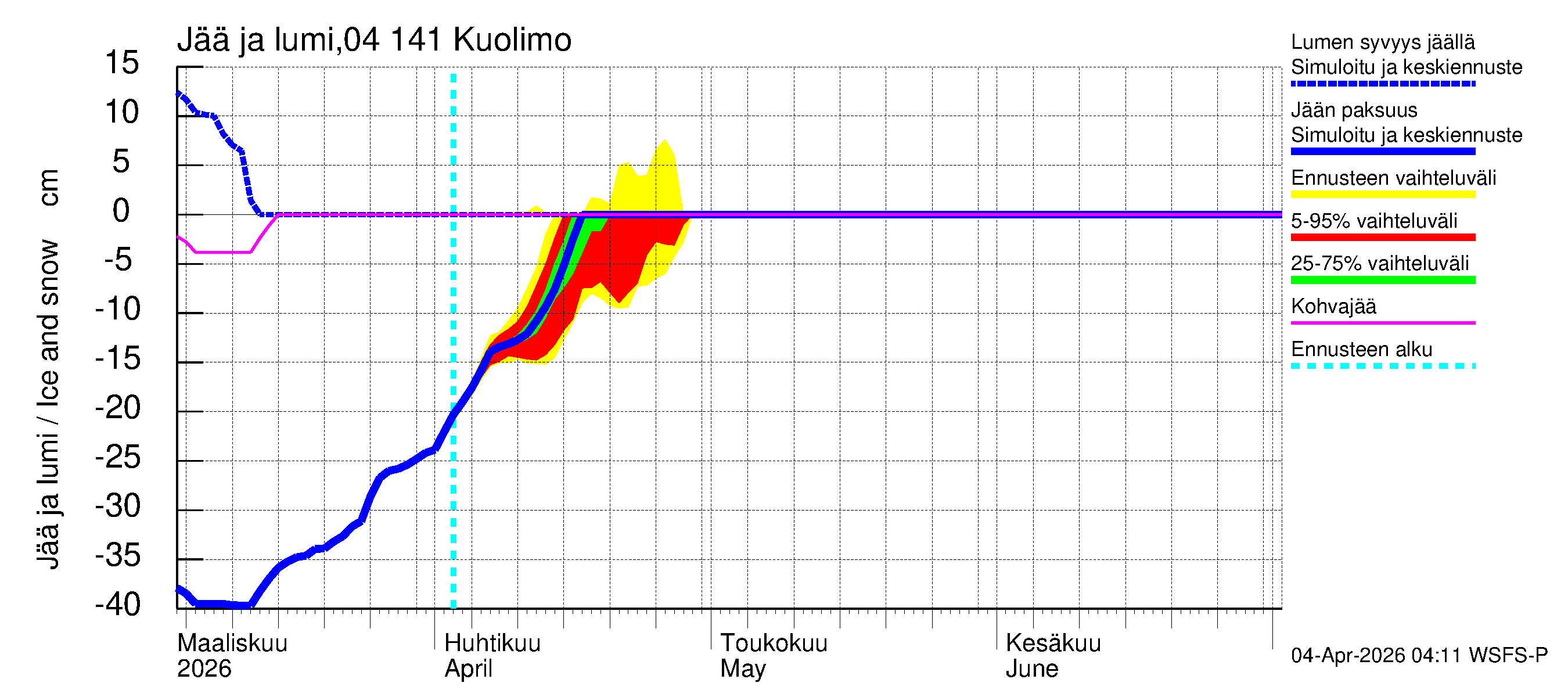 Vuoksen vesistöalue - Kuolimo: Jään paksuus