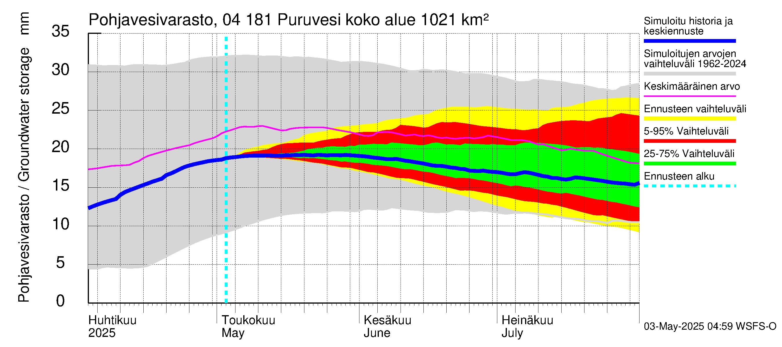 Vuoksen vesistöalue - Puruvesi: Pohjavesivarasto