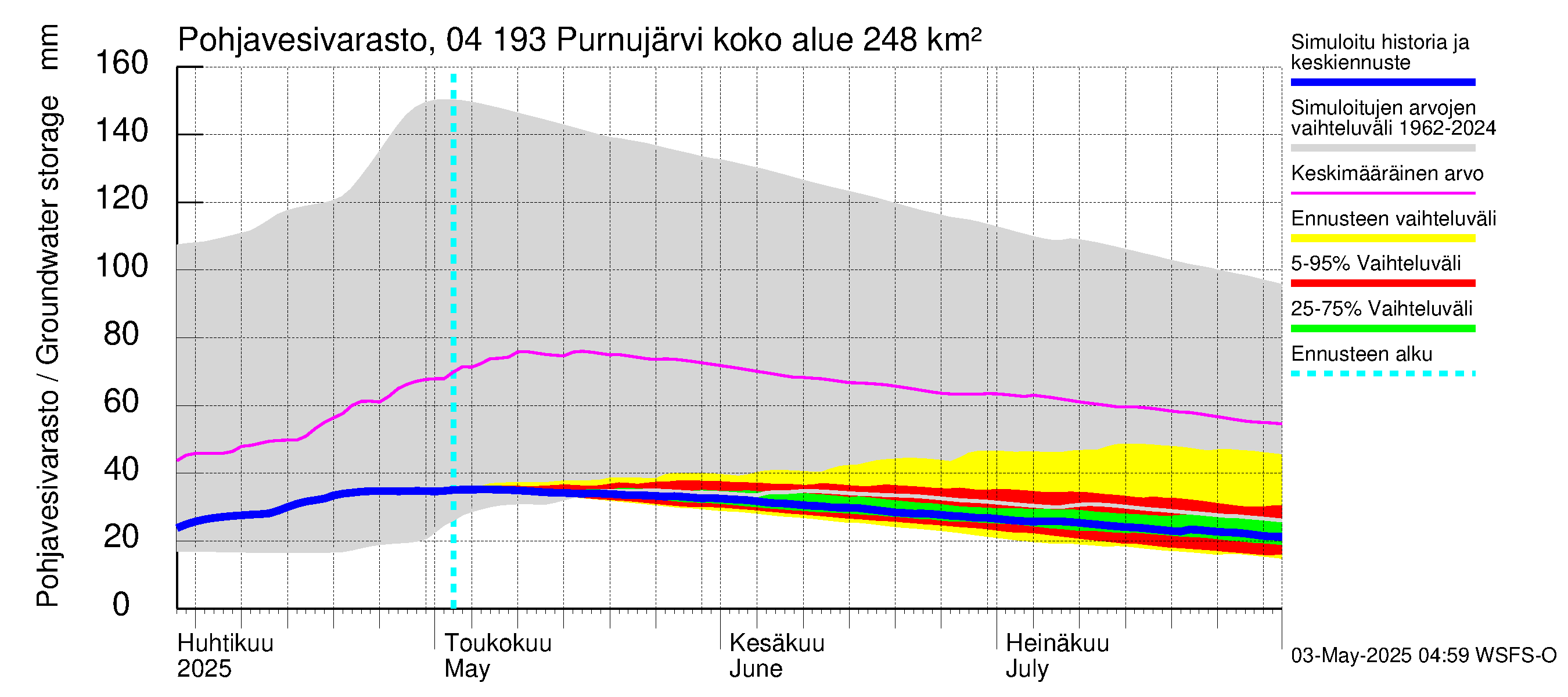 Vuoksen vesistöalue - Purnujärvi: Pohjavesivarasto