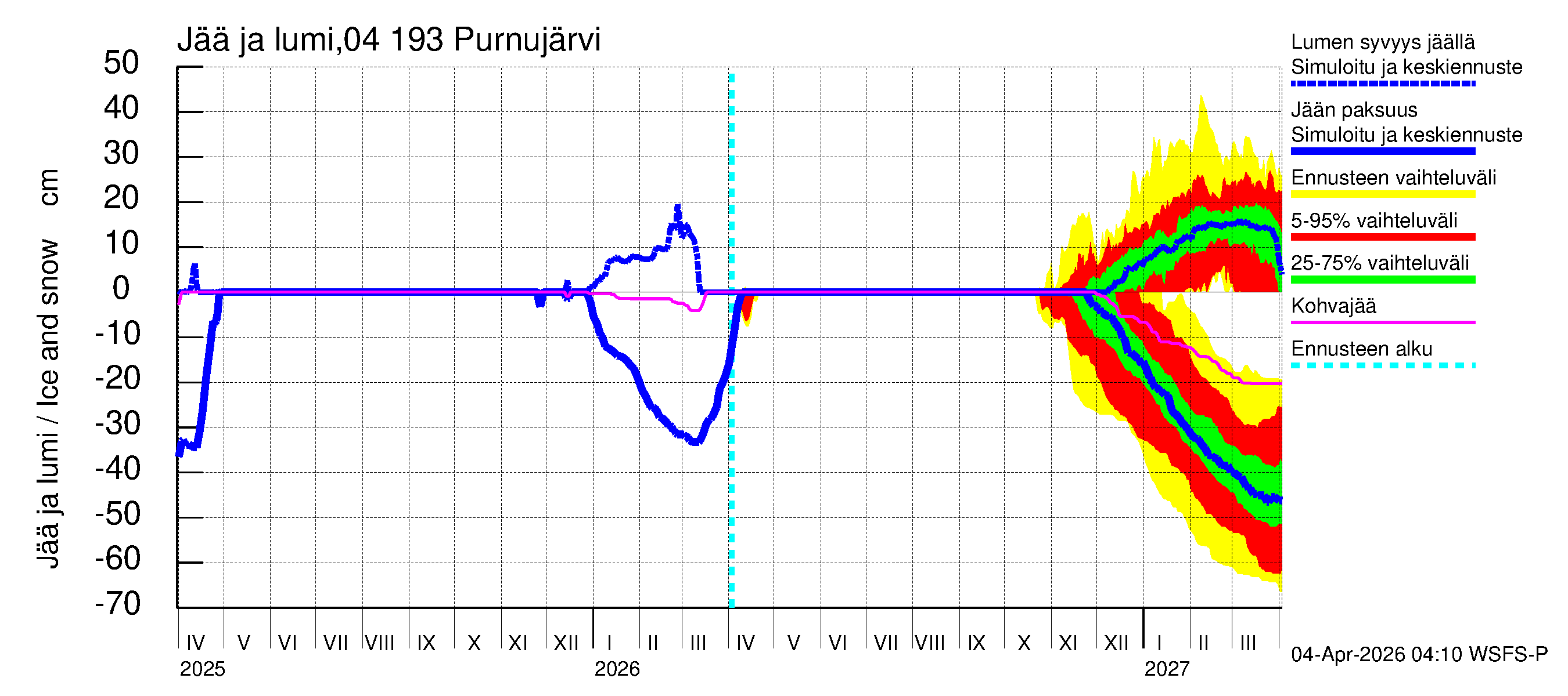 Vuoksen vesistöalue - Purnujärvi: Jään paksuus
