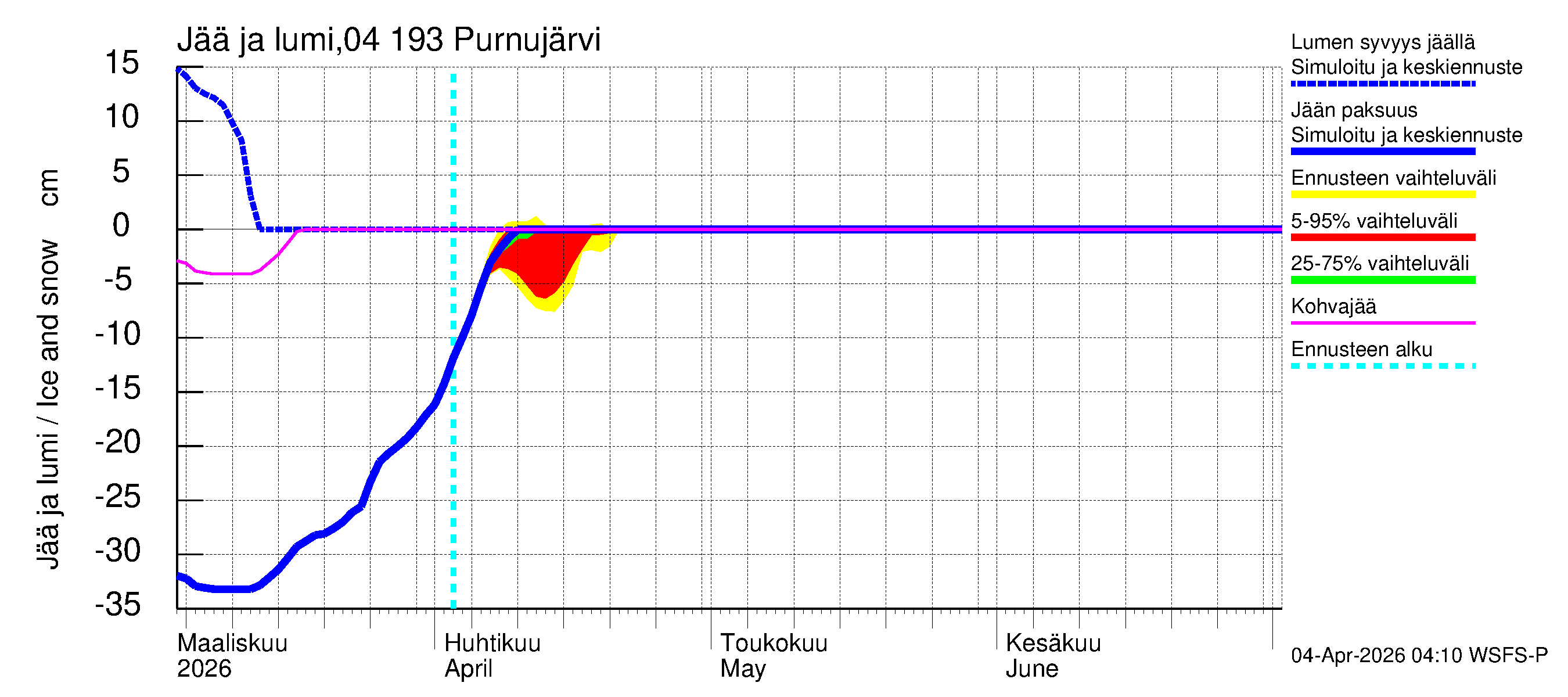 Vuoksen vesistöalue - Purnujärvi: Jään paksuus