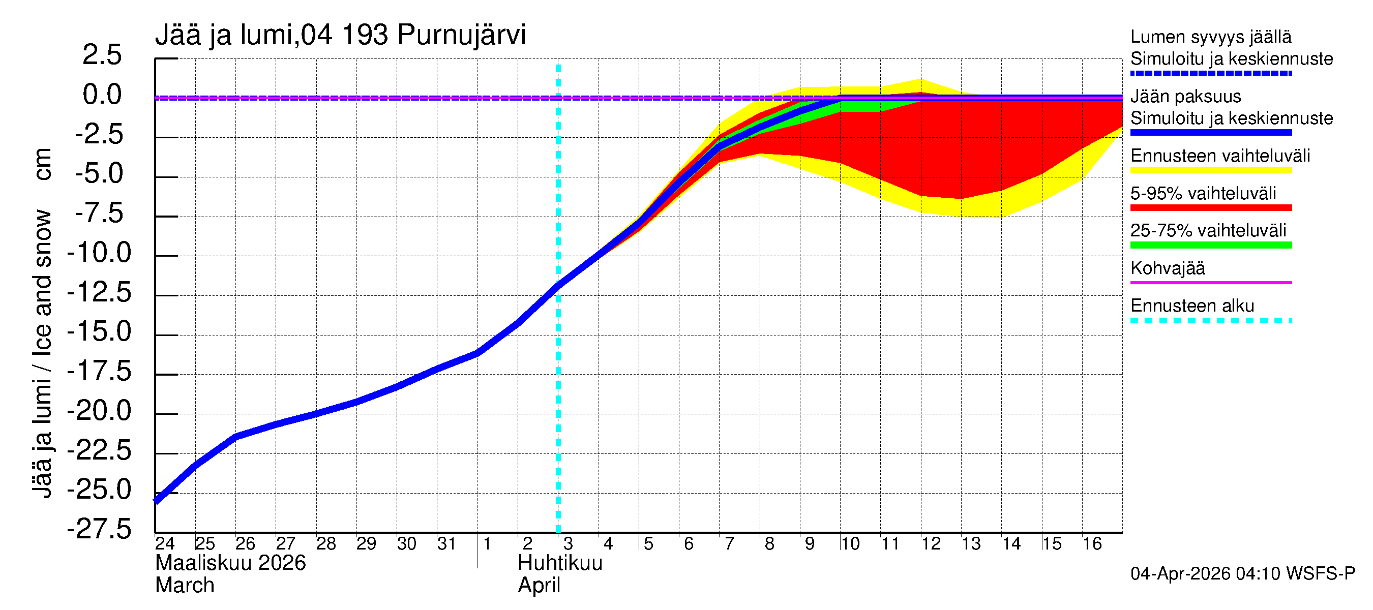 Vuoksen vesistöalue - Purnujärvi: Jään paksuus