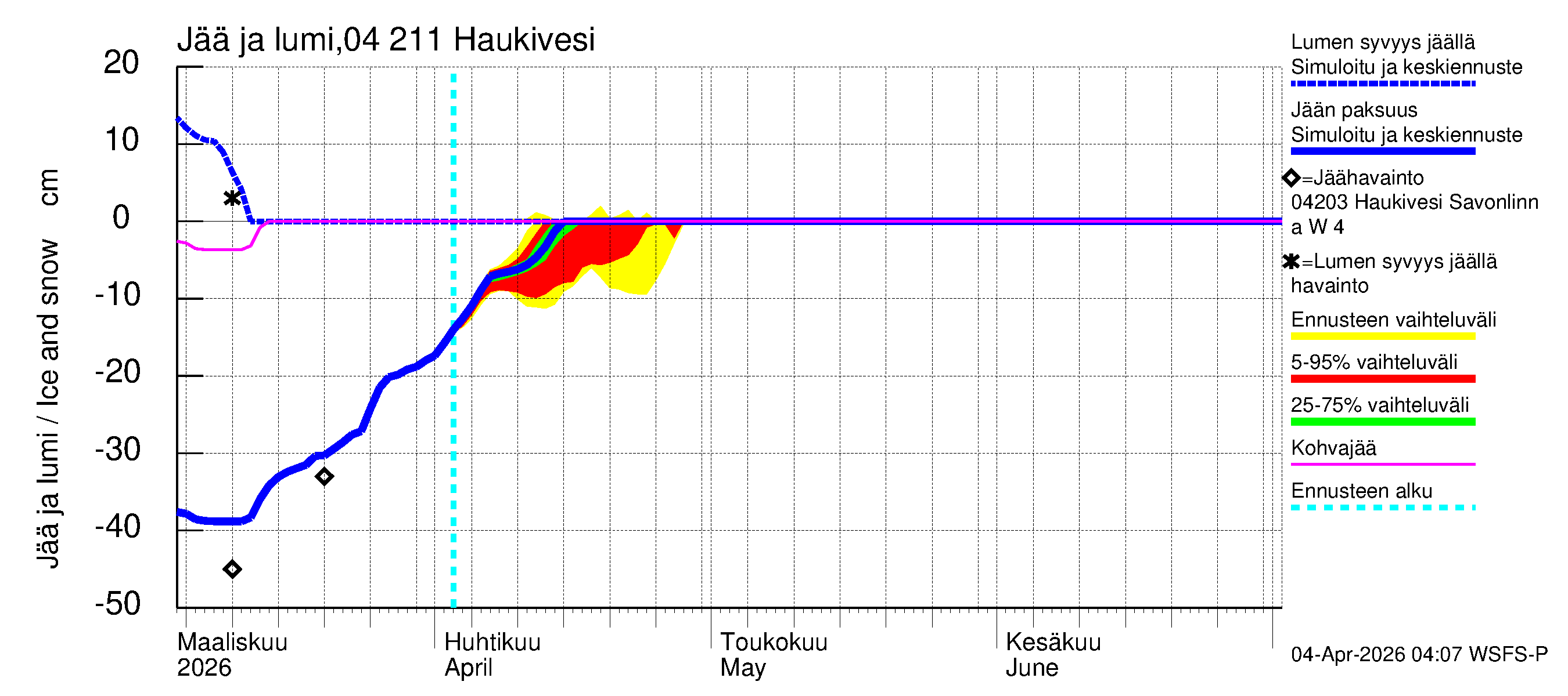 Vuoksen vesistöalue - Haukivesi: Jään paksuus