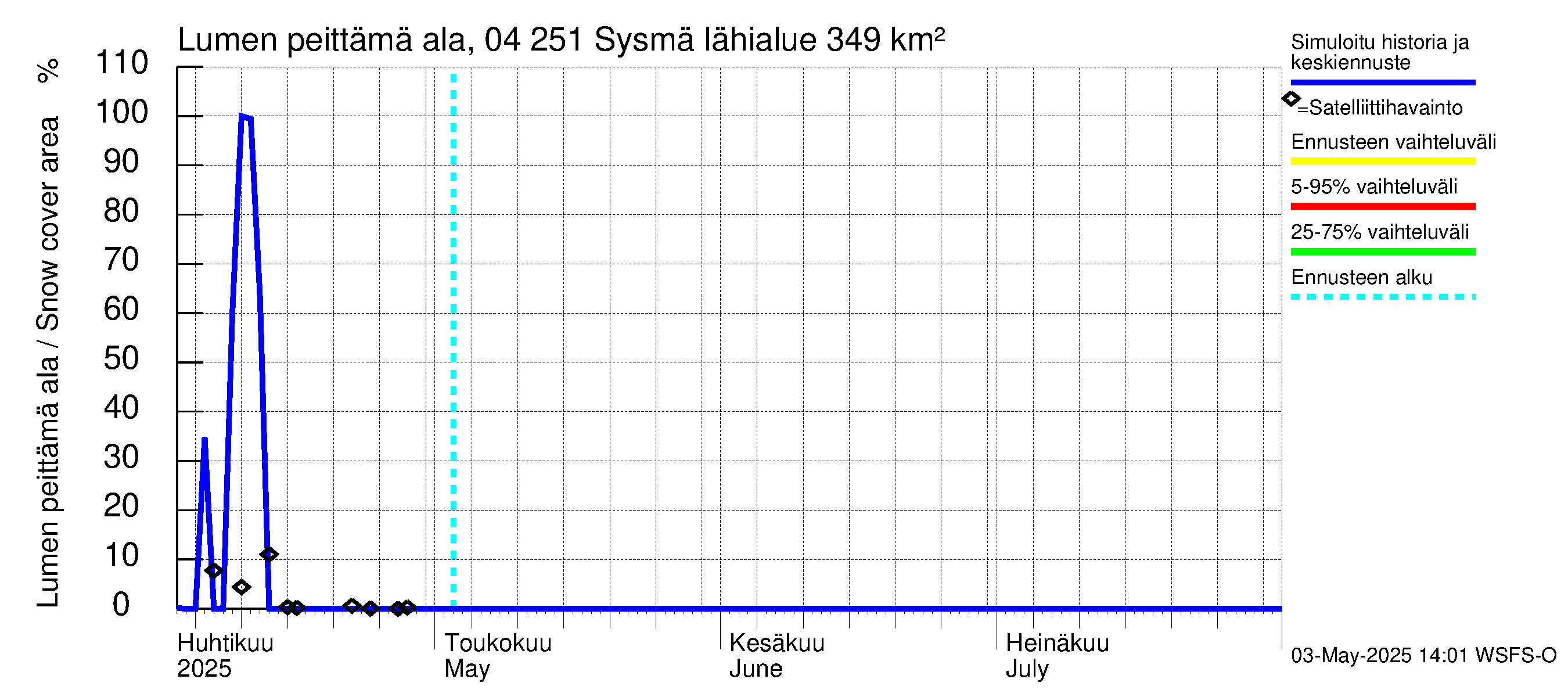 Vuoksen vesistöalue - Sysmä: Lumen peittämä ala