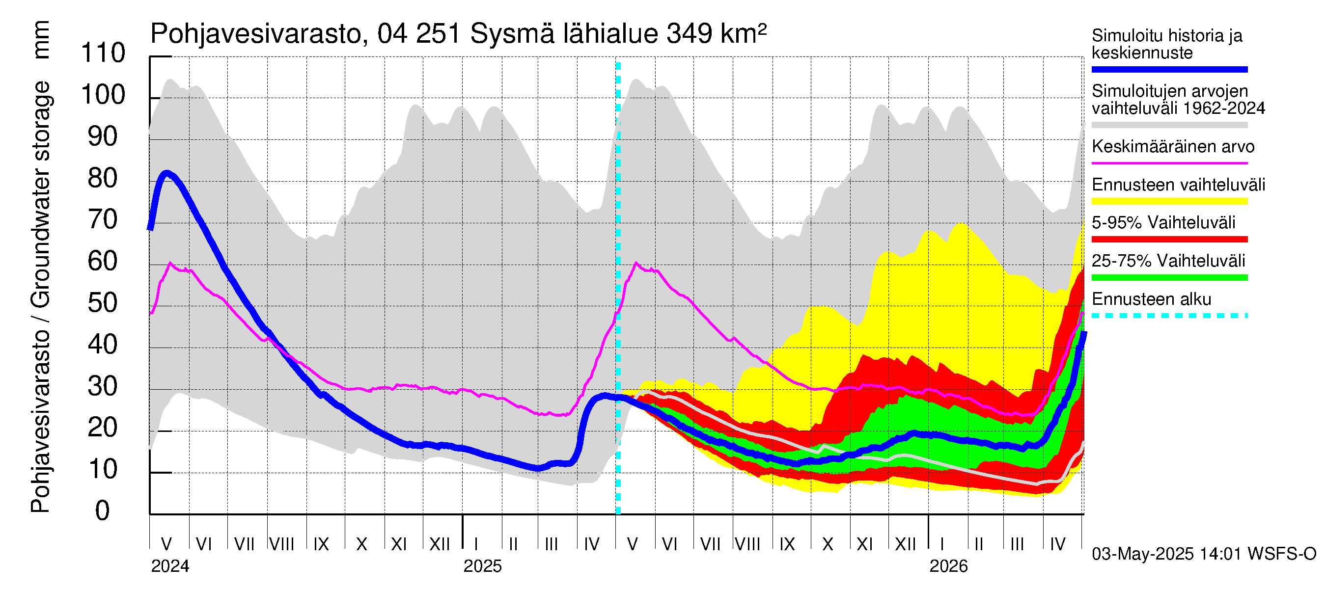 Vuoksen vesistöalue - Sysmä: Pohjavesivarasto